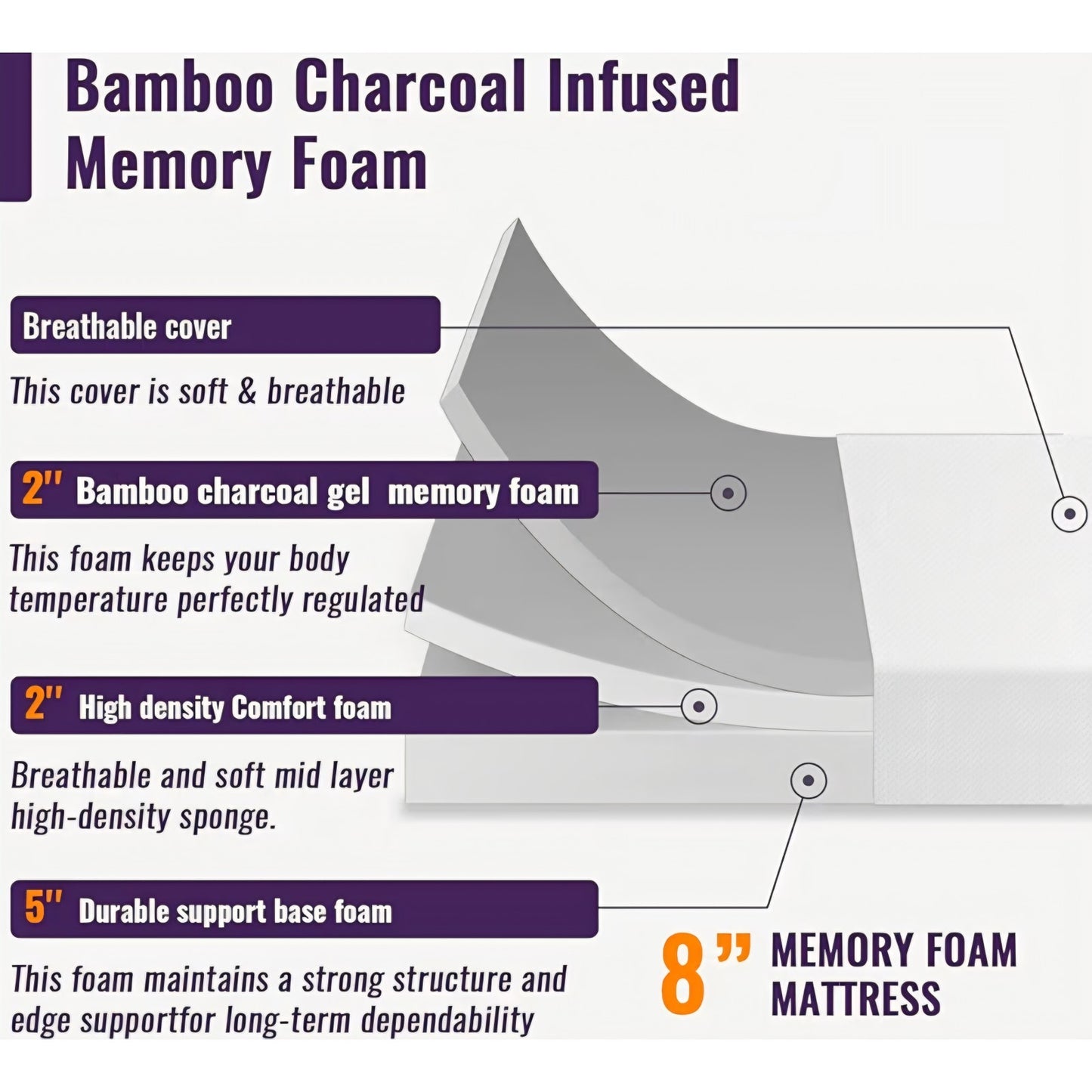 PayLessHere King  Memory Foam Mattress Cooling Gel Bamboo Charcoal，8 inch CertiPUR-US Certified Bre