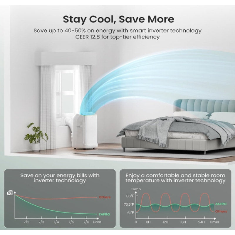 ZAFRO Smart Inverter Portable Air Conditioners, 14000 BTU (10000 BTU SACC) Dual Hose Portable AC