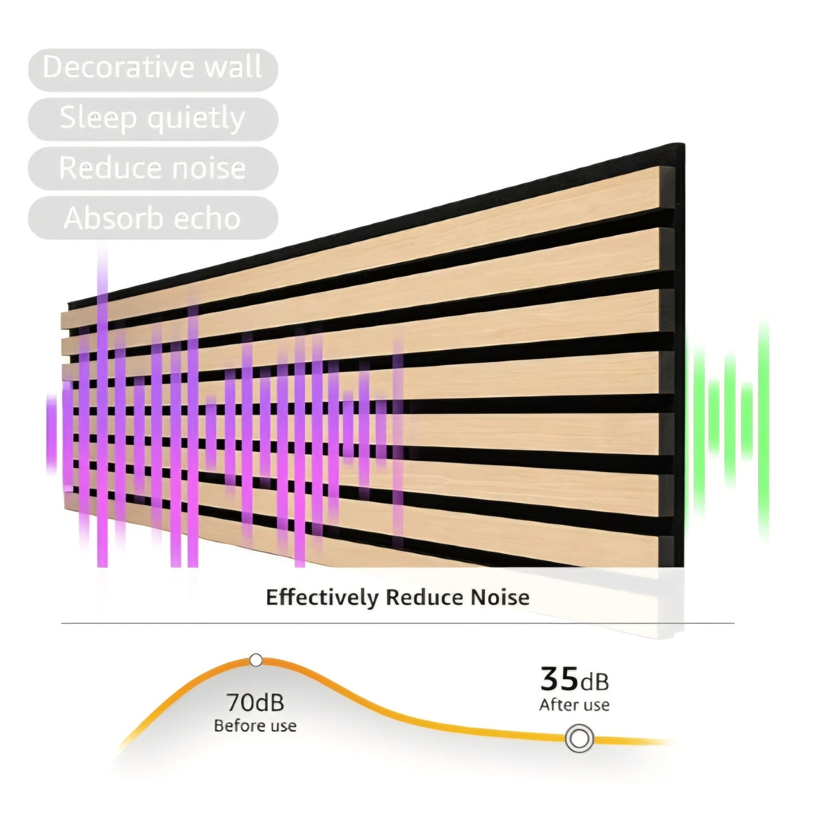 Acoustic Wood Veneer Slat Wall Panels Natural Oak and Ceilings Panels 94.49” x 23.62”Each
