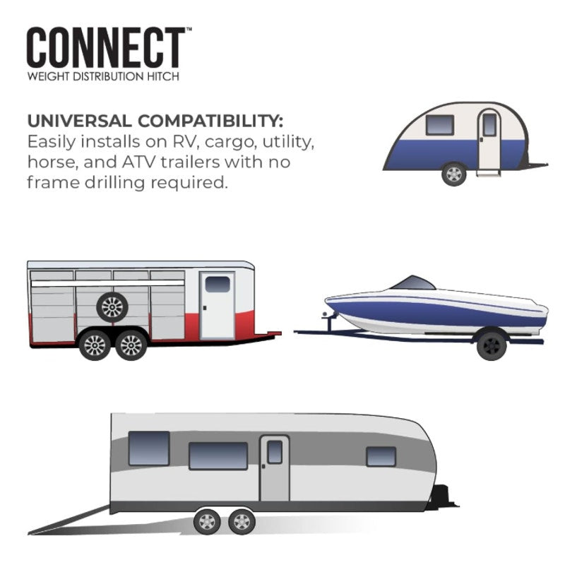 Fastway Connect™ Weight Distribution Hitch
