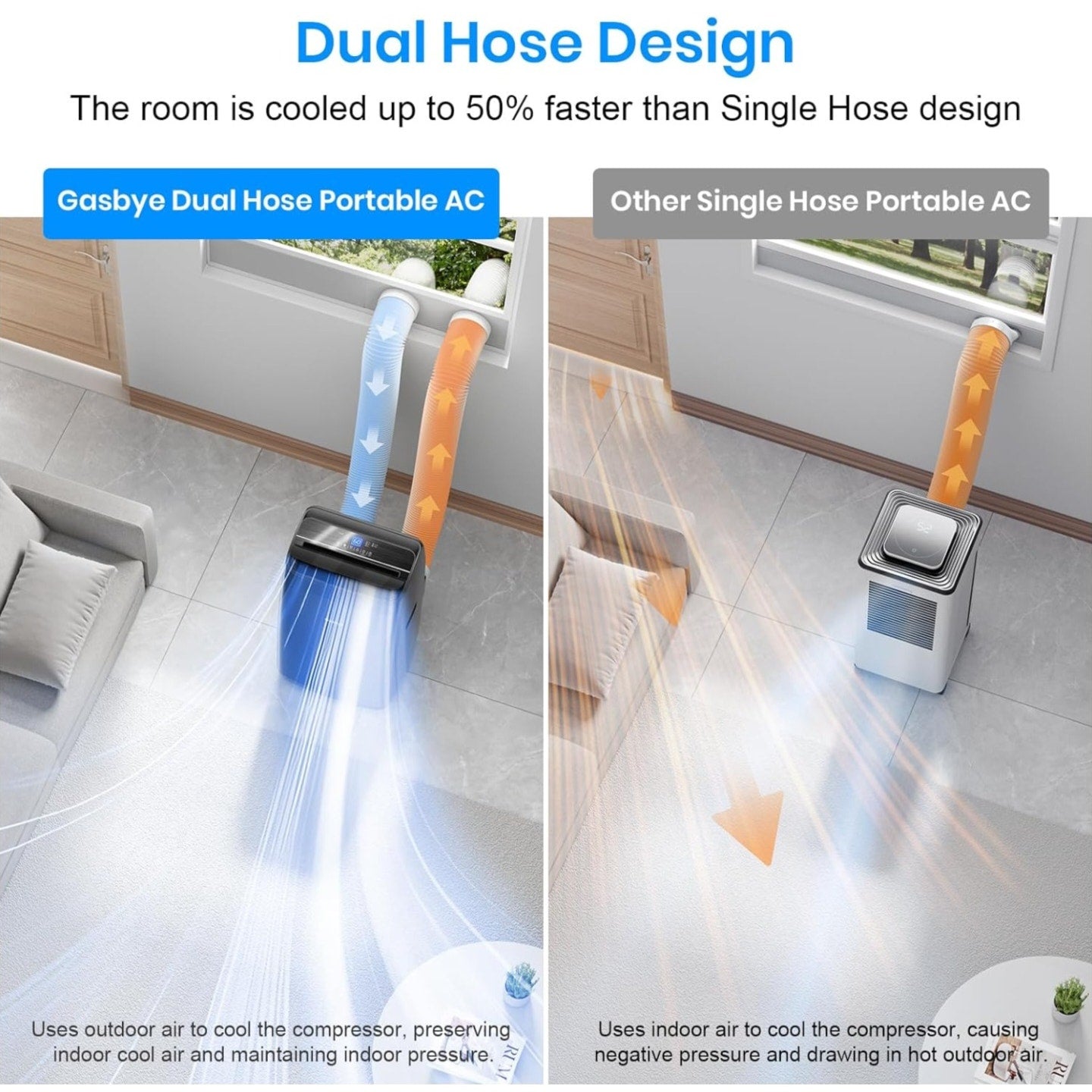 Dual Hose Portable Air Conditioner, [2025 Upgraded] Full DC Inverter Compressor, Energy-Saving 13.6