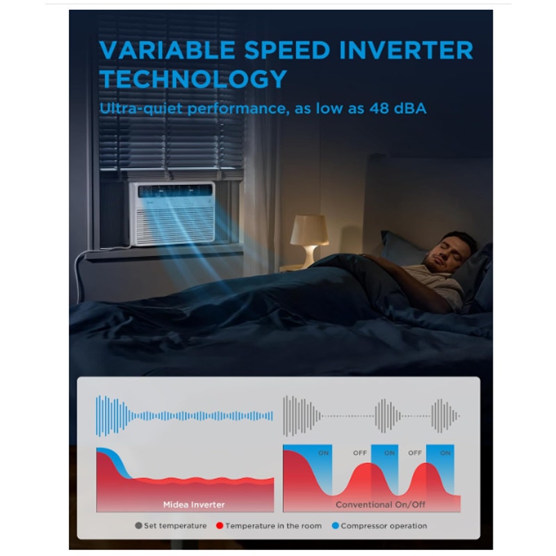Midea 18,000 BTU Smart Inverter 208/230V Window Air Conditioner