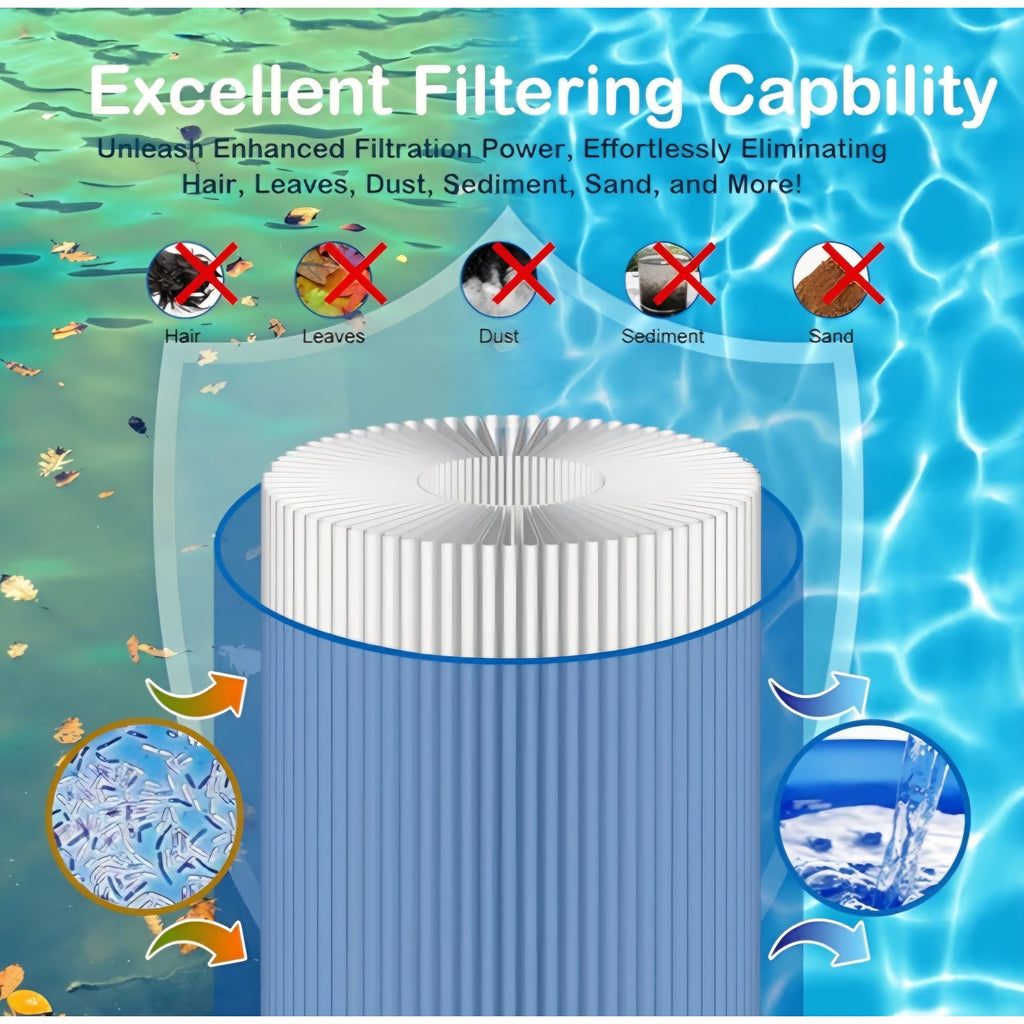 Swimming Pool Filter Cartridge, 450 Sq. Ft S8M150 System 3 Inner and Outer Cartridge, Replacement