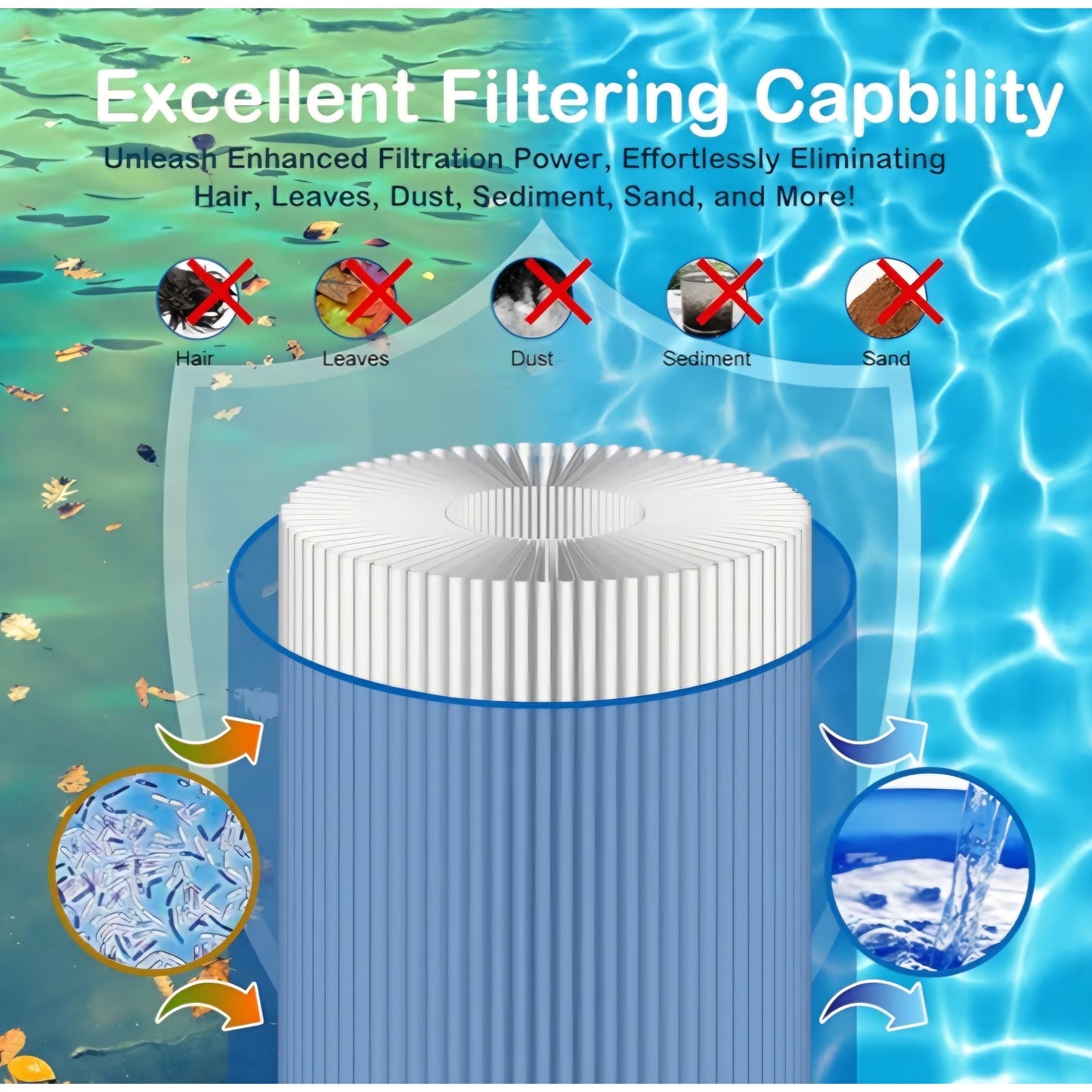 Swimming Pool Filter Cartridge, 450 Sq. Ft S8M150 System 3 Inner and Outer Cartridge, Replacement