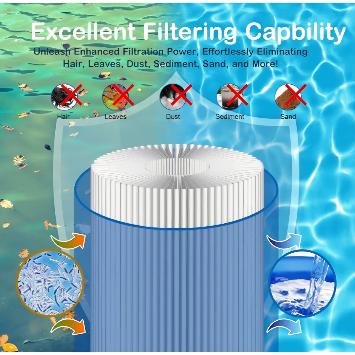 Swimming Pool Filter Cartridge, 450 Sq. Ft S8M150 System 3 Inner and Outer Cartridge, Replacement