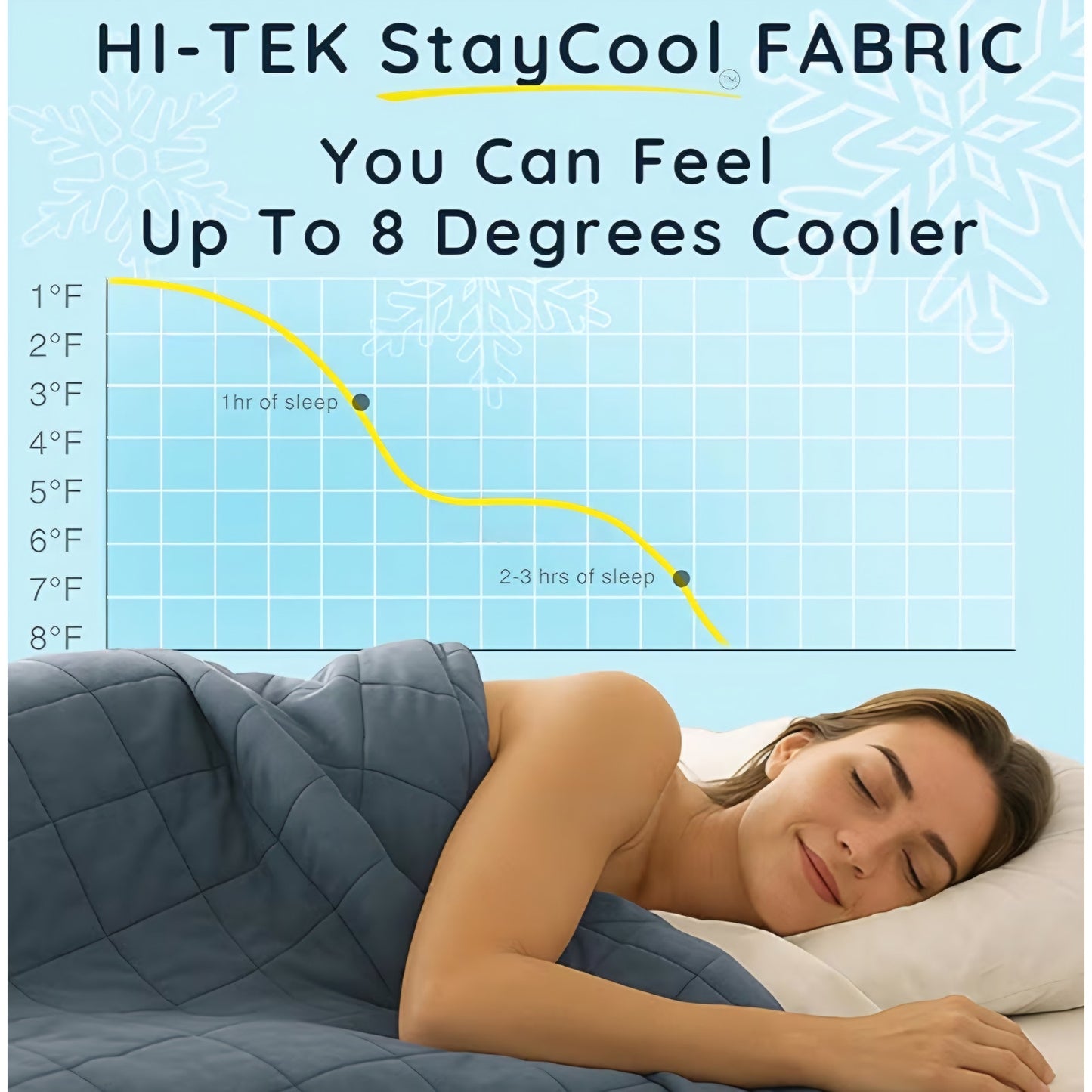 Cooling Weighted Blanket King Size 50 lbs, Designed with Hi-Tek Stay Cool Fabric
