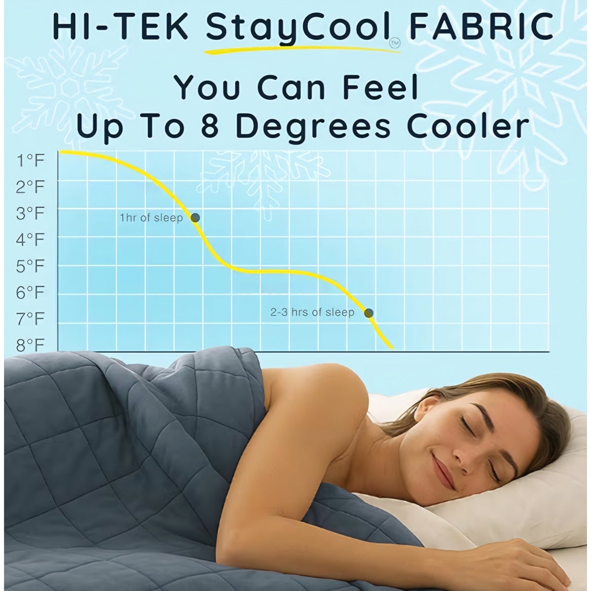 Cooling Weighted Blanket King Size 50 lbs, Designed with Hi-Tek Stay Cool Fabric