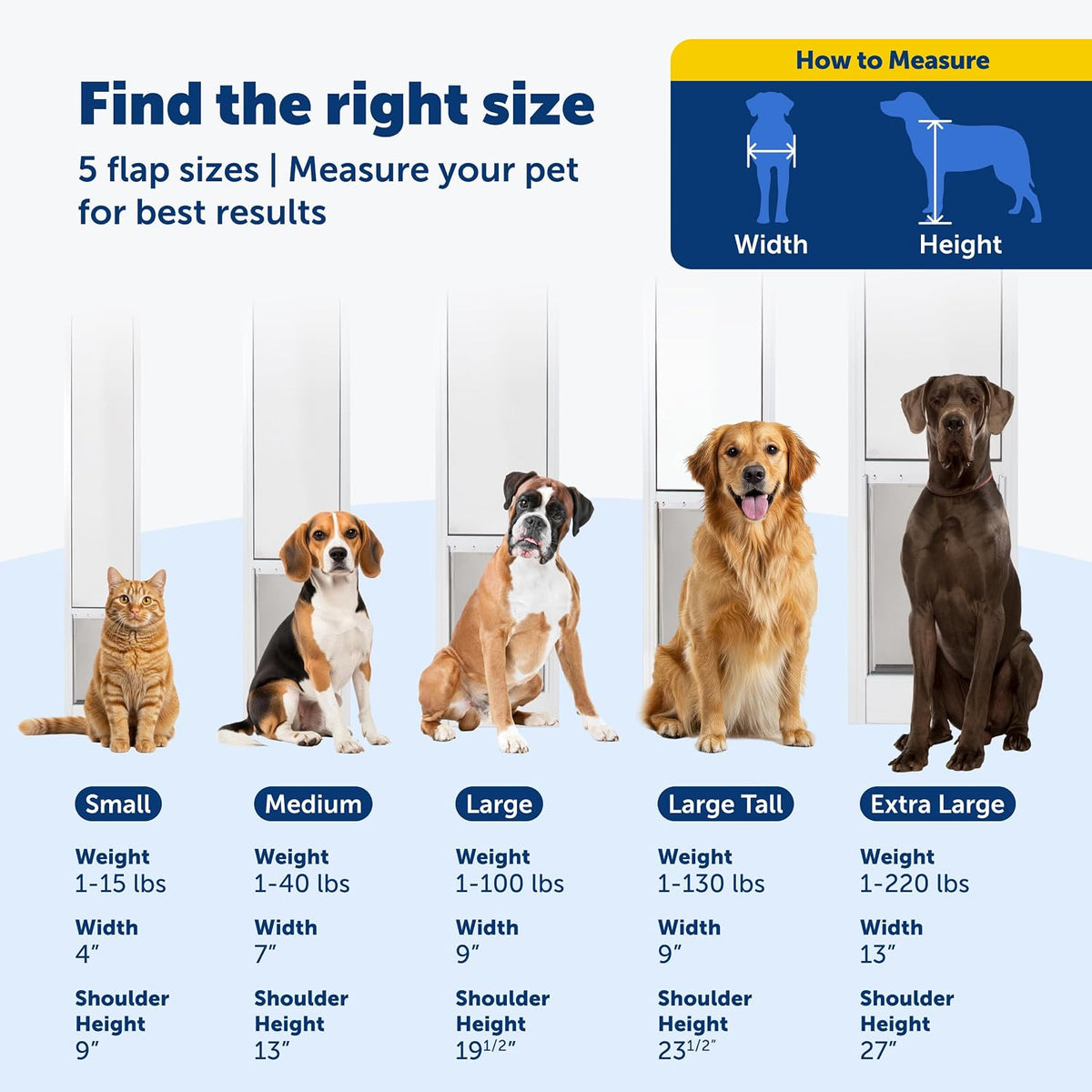 PetSafe Sliding Glass Pet Door - Large Dogs to 130 lb - White, 75 7/8" to 80 11/16".