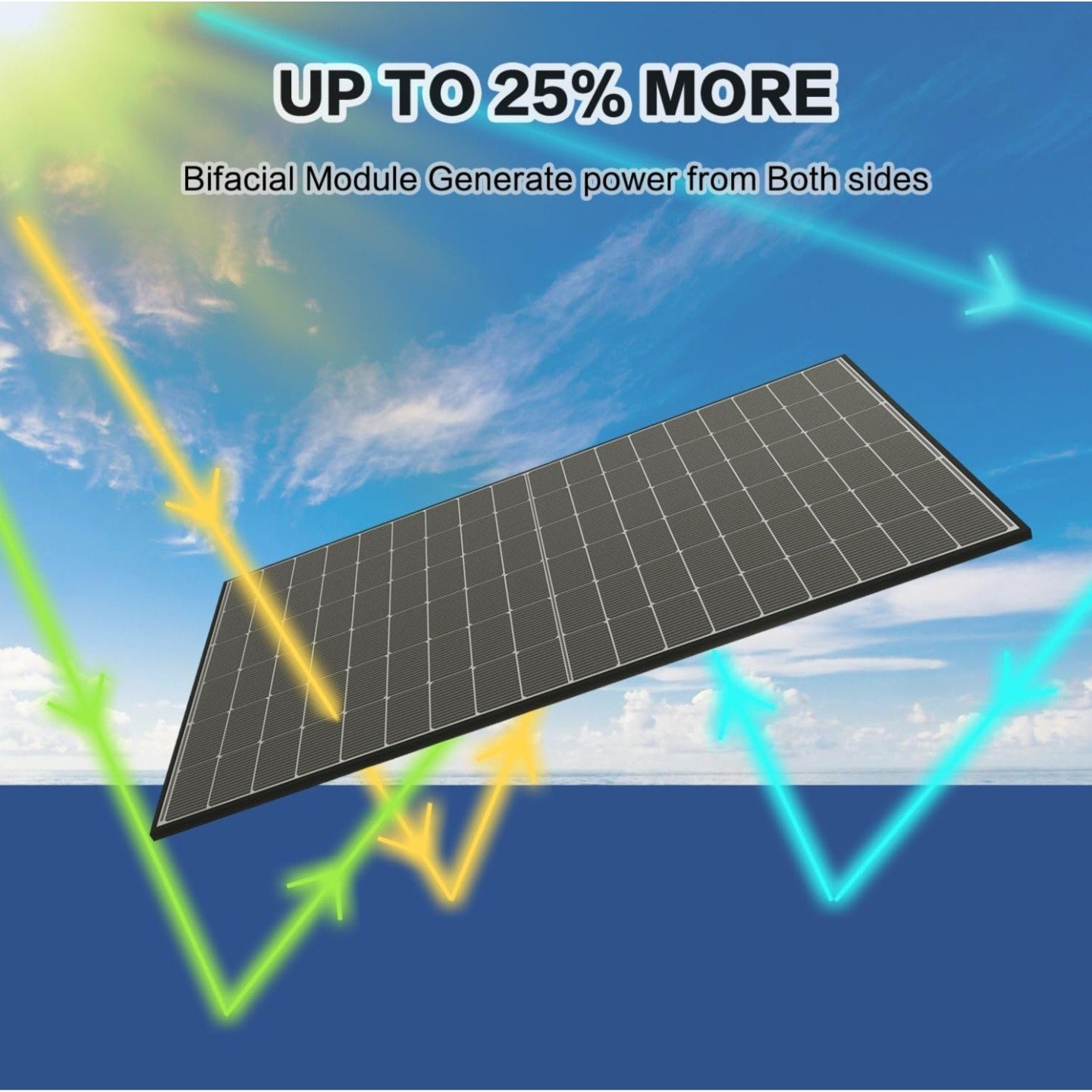 JJN Bifacial 2PCS 400 Watt Solar Panel, N-Type 16BB 400W Solar Panels, 25% High Efficiency
