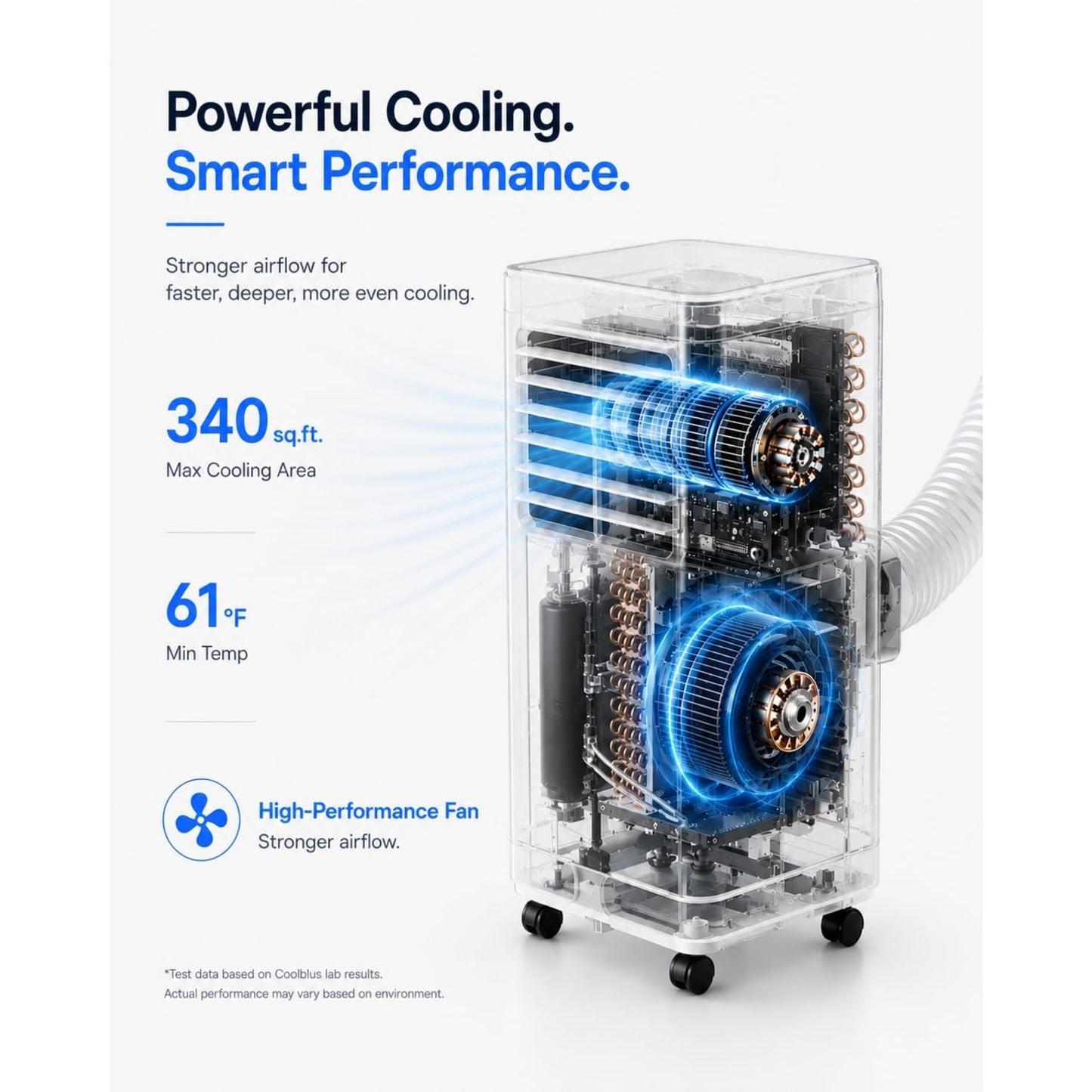 Coolblus Portable Air Conditioners, 8400 BTU, AC Cools Up to 350 Sq.Ft, 3 in 1 Portable AC.