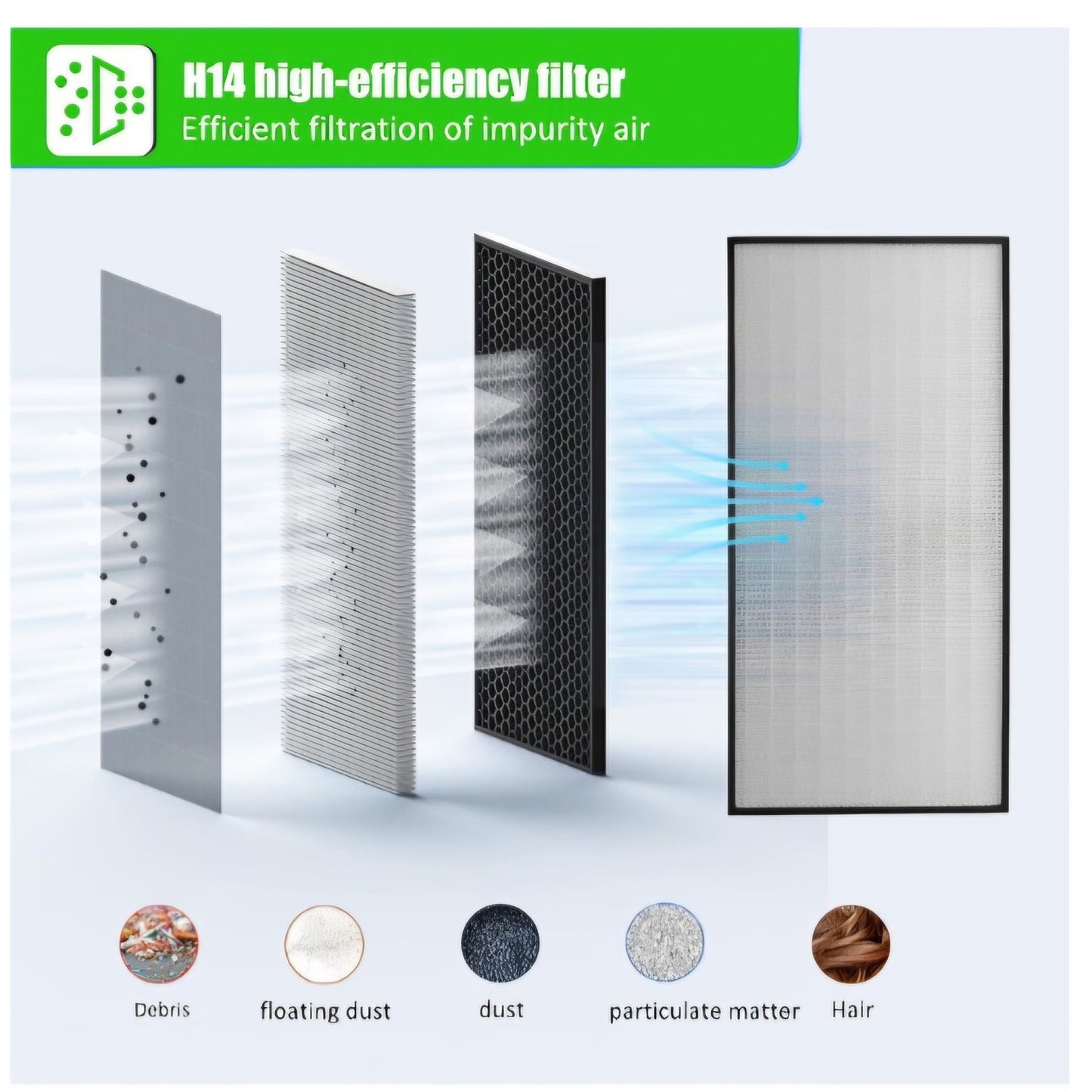 HEPA H14-Filter Laminar Flow Hood Updated FanFilter Unit（Include HEPA Filter