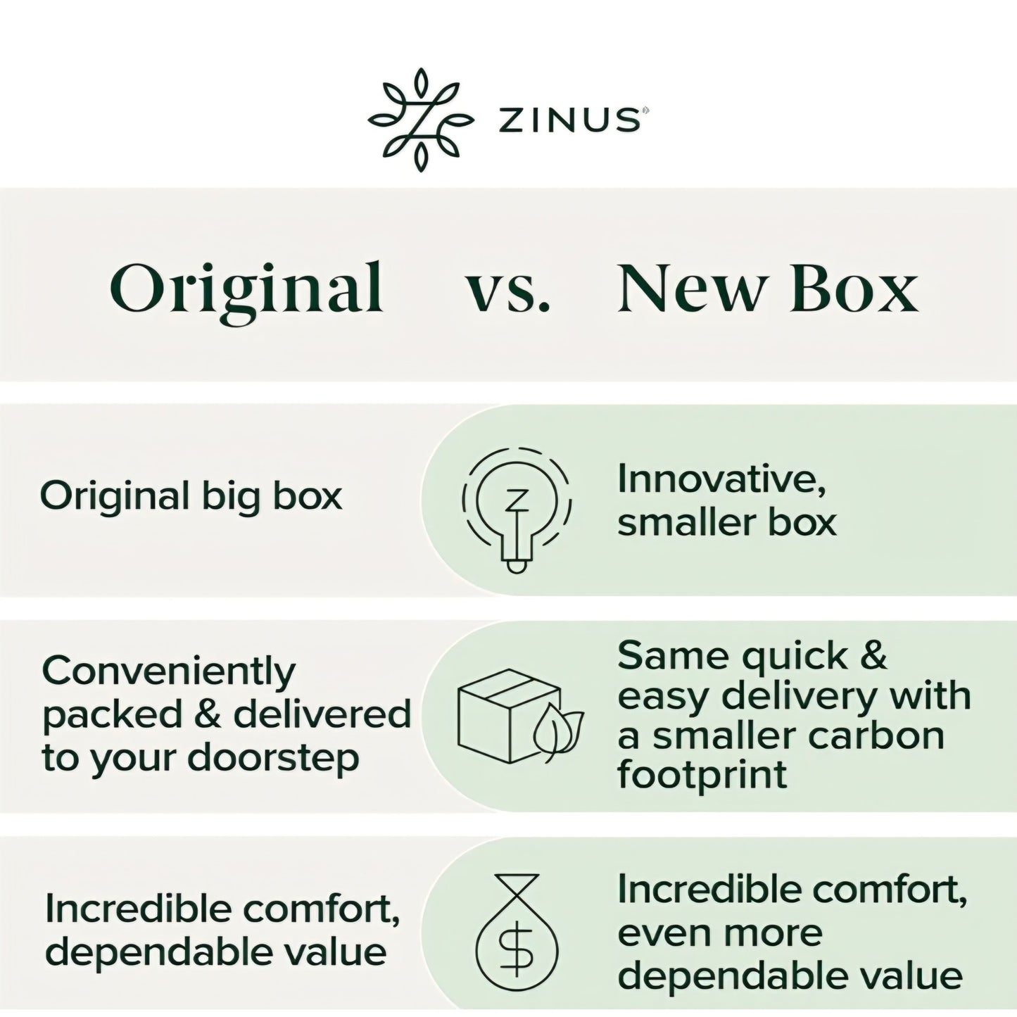 ZINUS 12 Inch Green Tea Essential Memory Foam Mattress [New Version], Queen, Fiberglass Free,