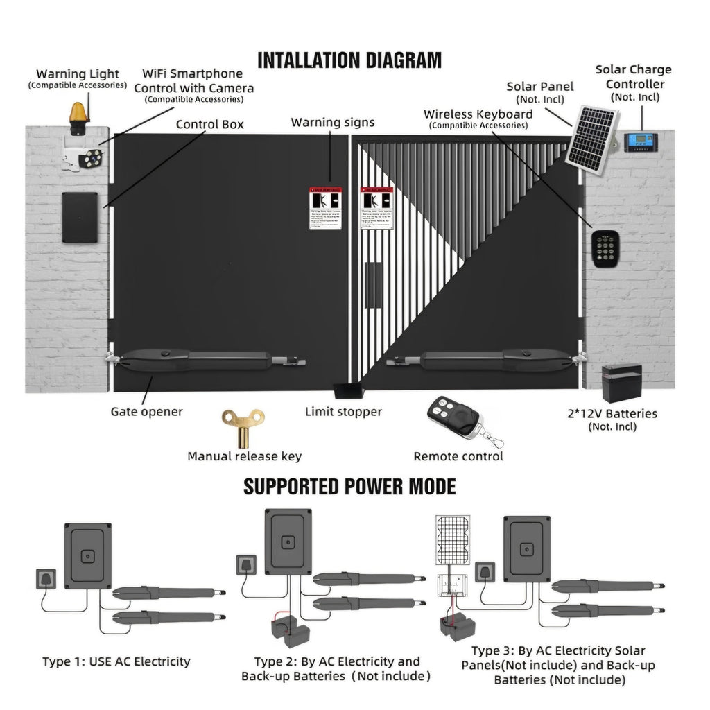 Automatic Gate Opener with Remote Complete Kit for Swing Gate Up to 770lb 16FT per Arm