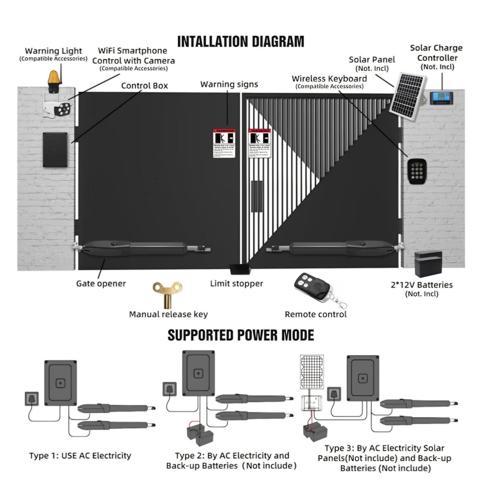 Automatic Gate Opener with Remote Complete Kit for Swing Gate Up to 770lb 16FT per Arm