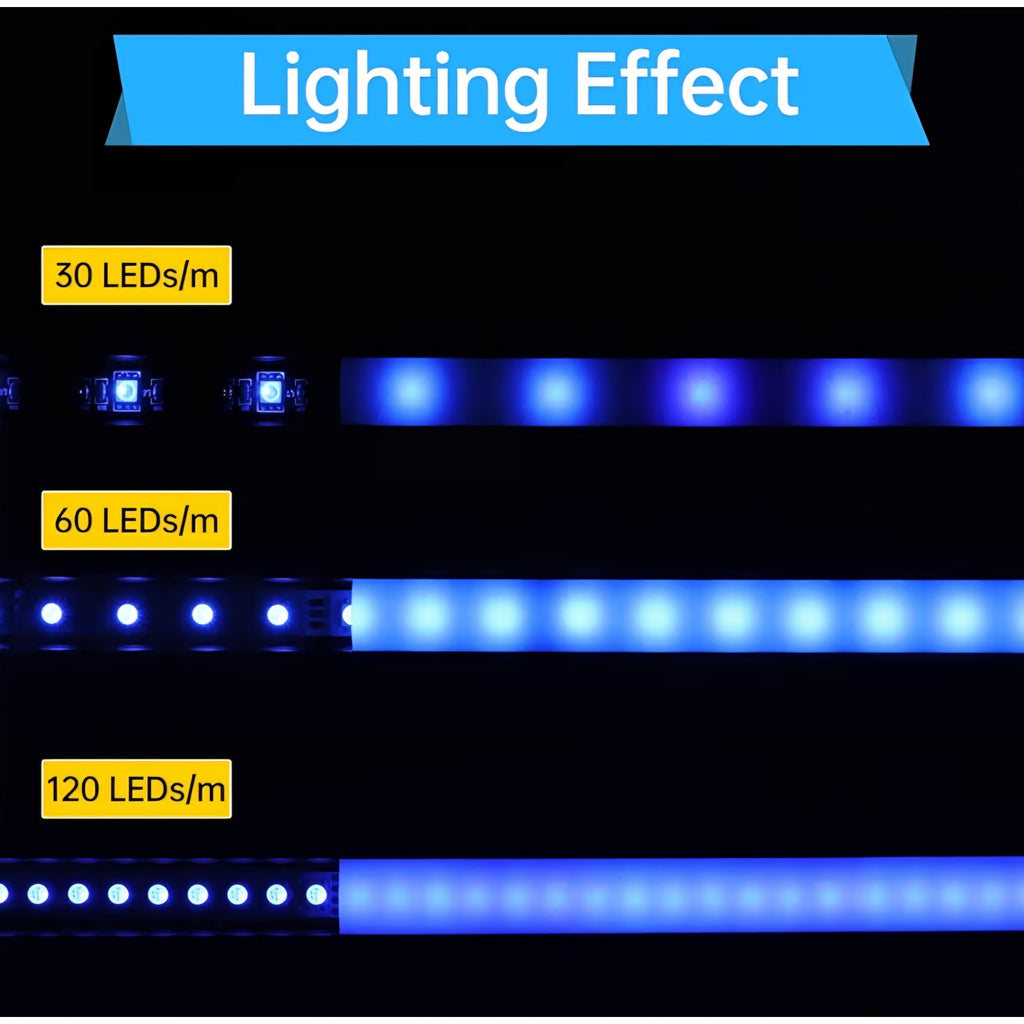 10Pack 6.6FT/2M LED Channel Aluminum U Shape Silver LED Strip Diffuser Channel with Milky White