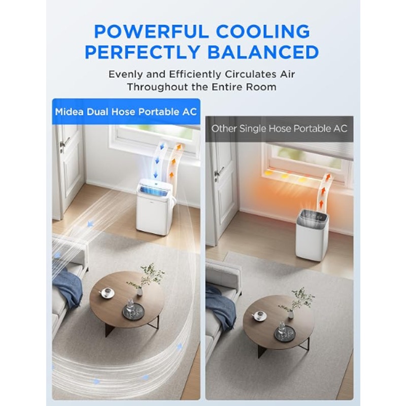 Midea 13,000 BTU Dual Hose Portable Air Conditioner, Inverter, 2026 NEW 10,000 BTU SACC Dual Hose