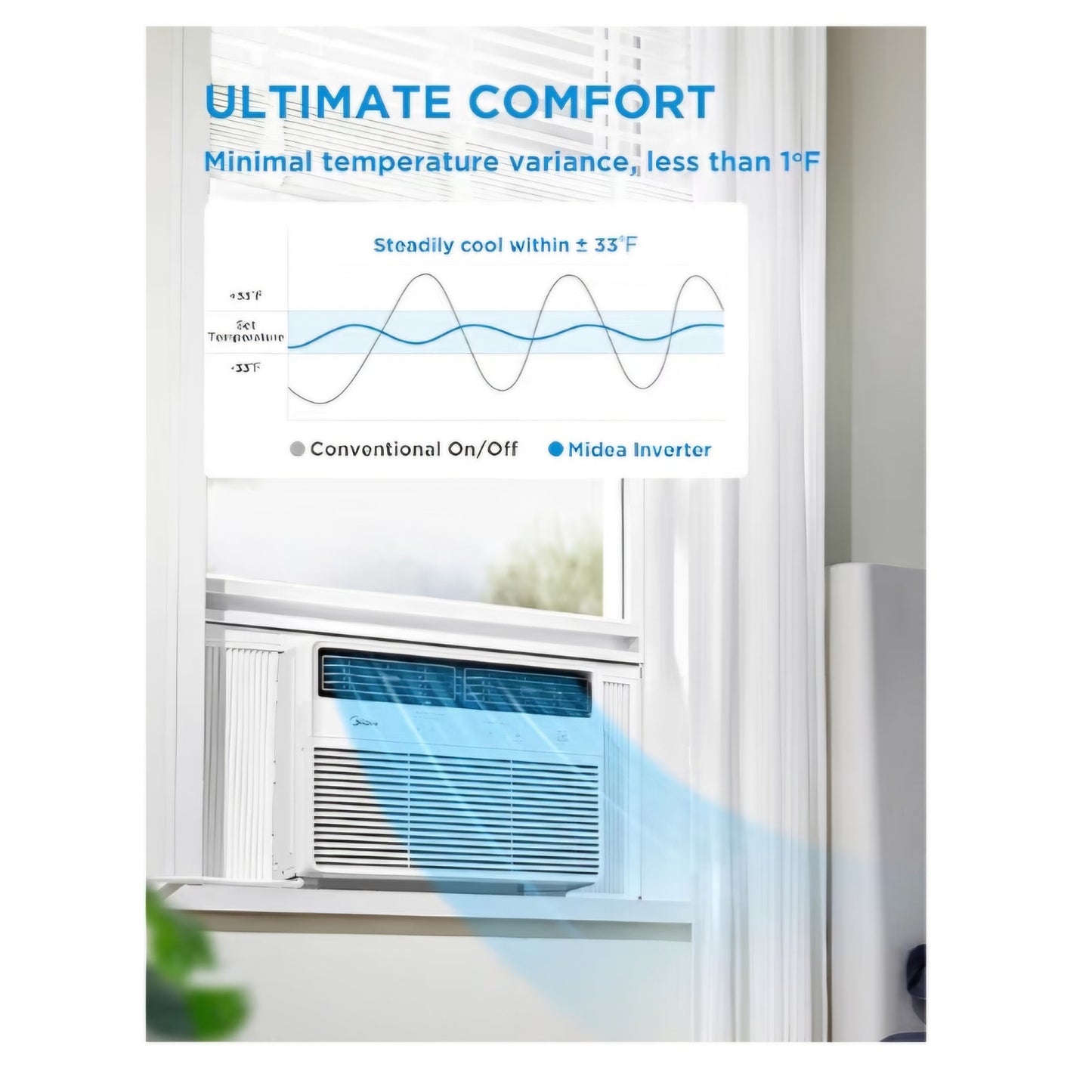 Midea 14,000 BTU Smart Inverter Window Air Conditioner with APP, Alexa Control