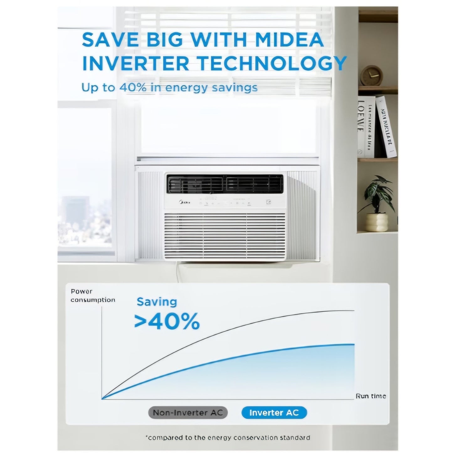 Midea 14,000 BTU Smart Inverter Window Air Conditioner with APP, Alexa Control