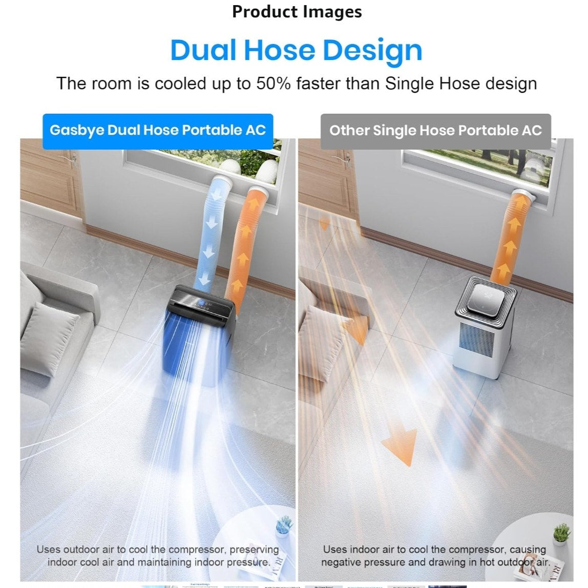 Dual Hose Portable Air Conditioner, [2025 Upgraded] Full DC Inverter Compressor, Energy-Saving 13.6