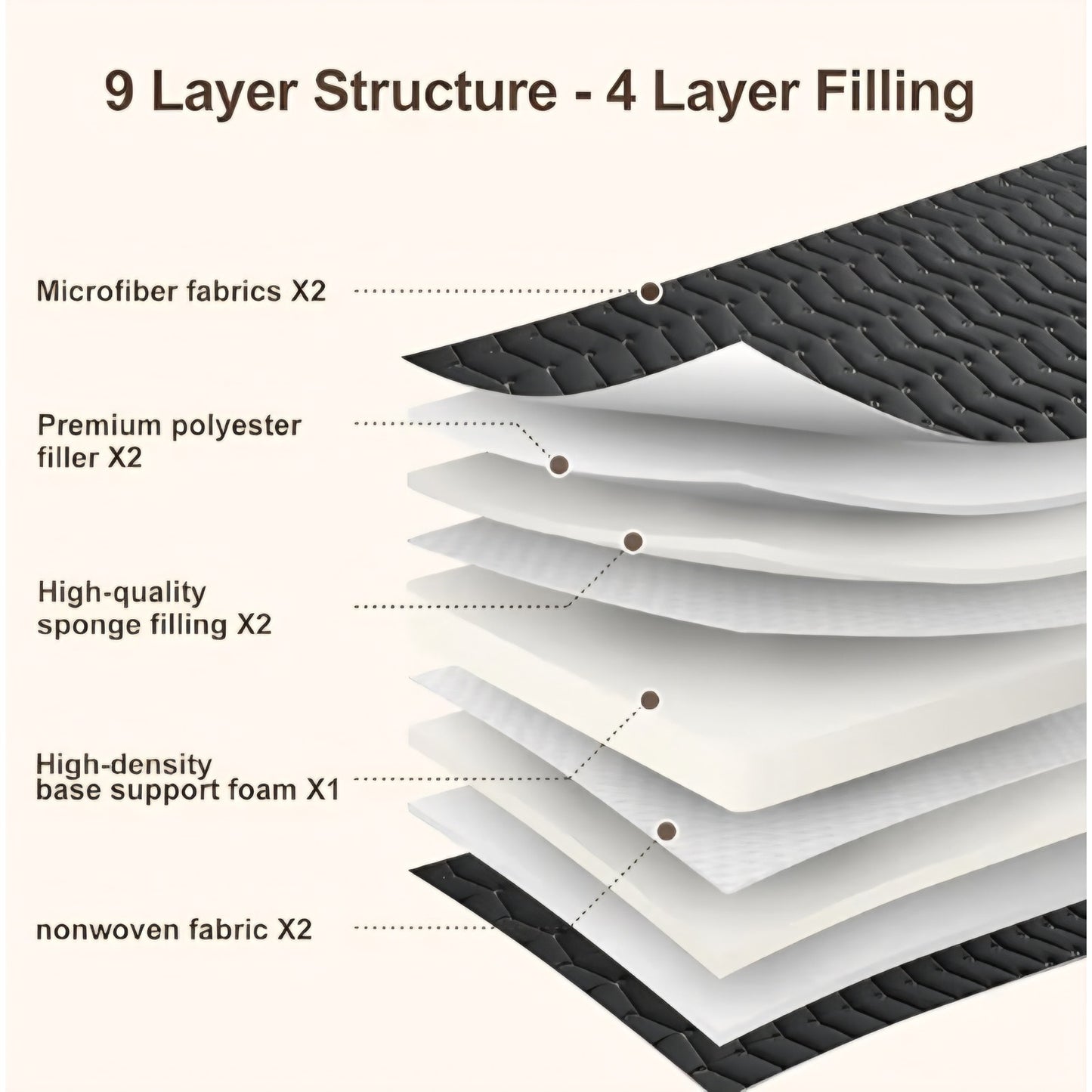 Premium Foam 3.2" Thick Japanese Futon Floor Mattress - Full Size 54"x80" 100% High-Density Foam