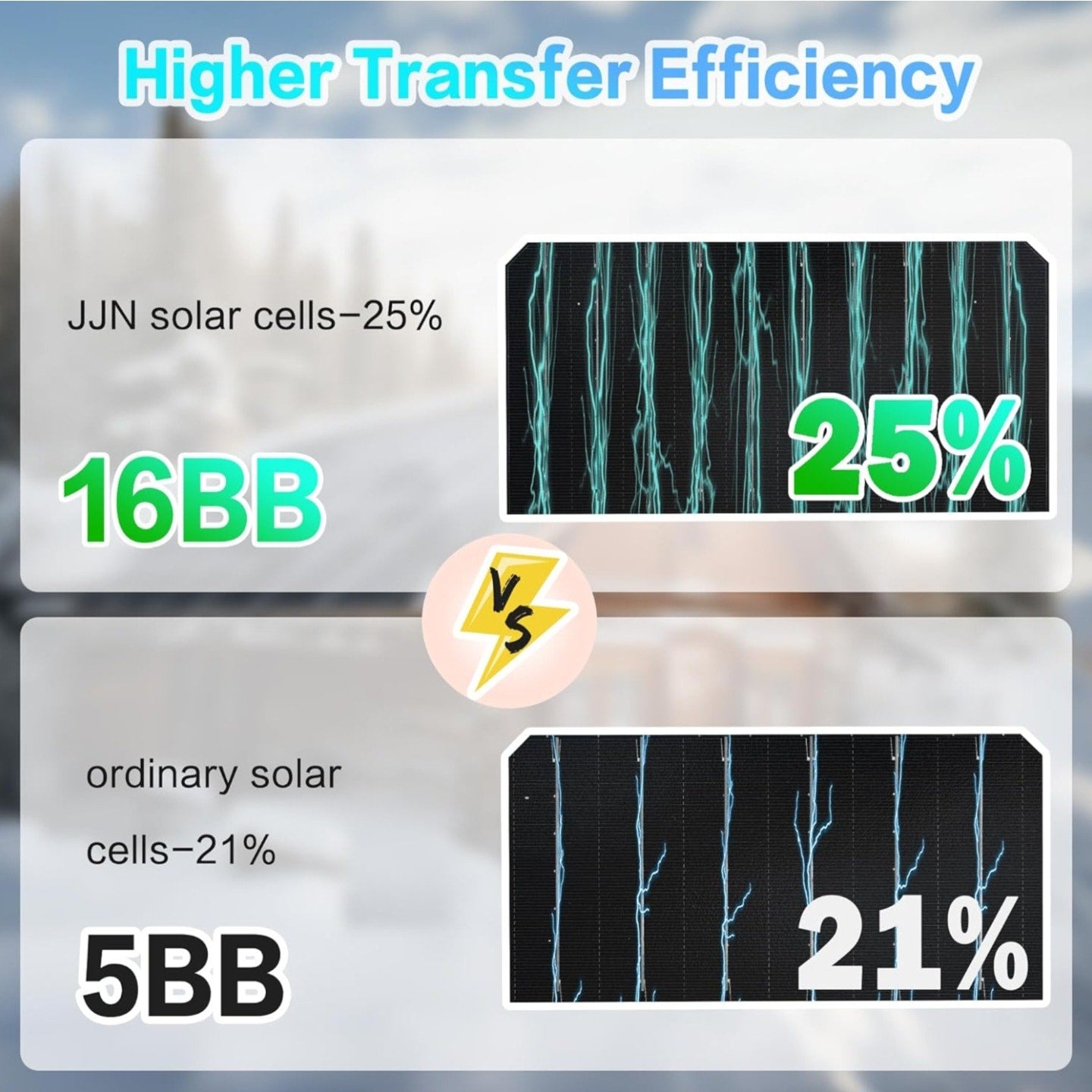 JJN Bifacial 2PCS 400 Watt Solar Panel, N-Type 16BB 400W Solar Panels, 25% High Efficiency