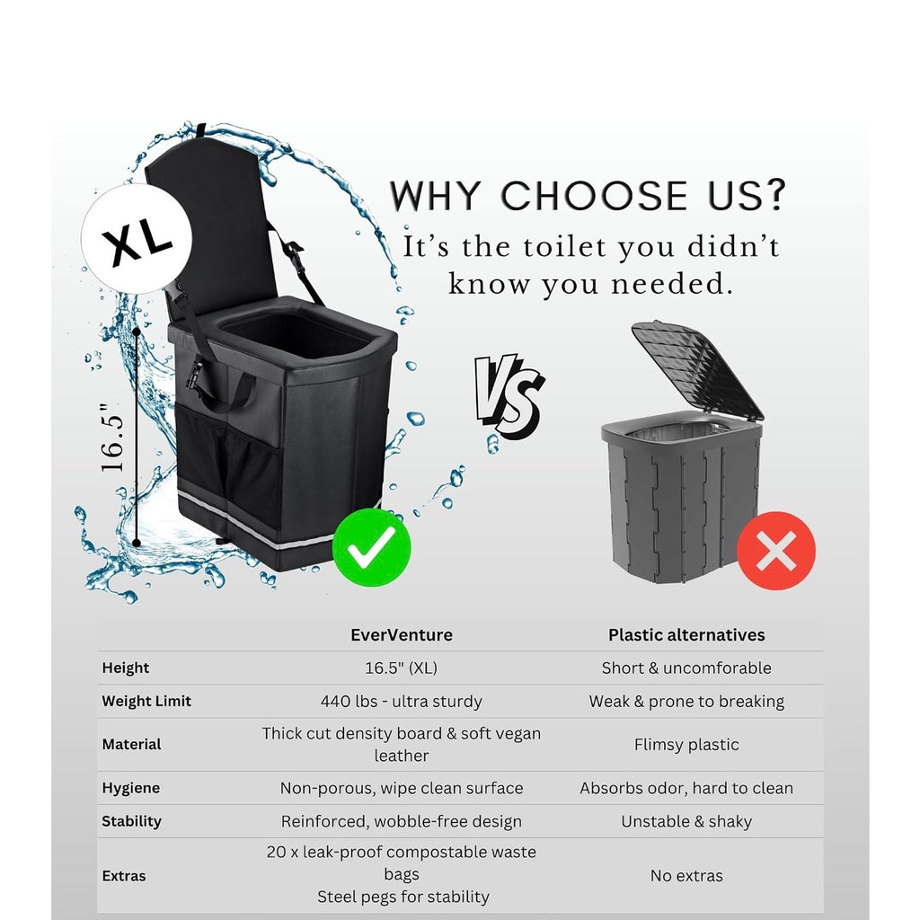 XL Portable Toilet for Adults - Extra Strong, Compact Portable Toilet