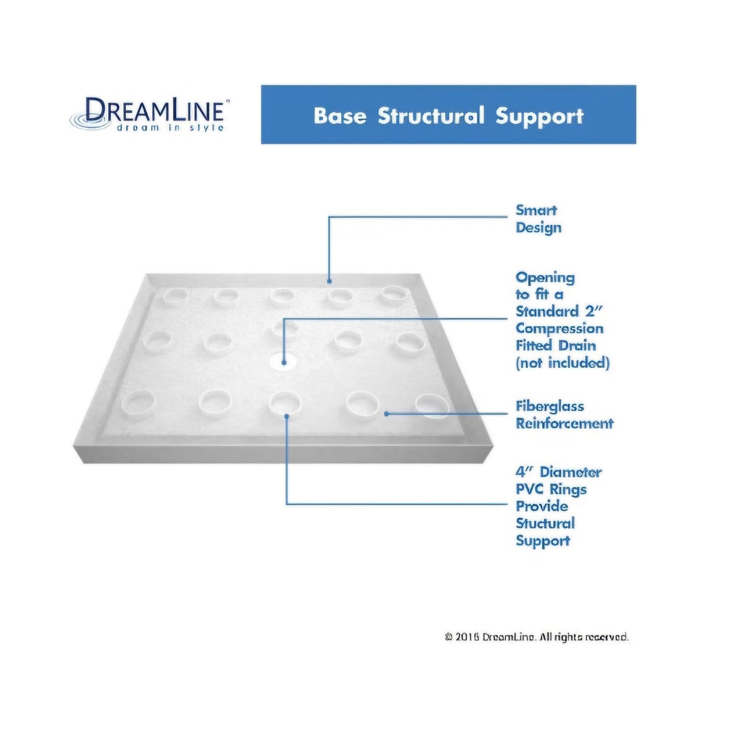 DreamLine SlimLine 32 in. D x 60 in. W x 2 3/4 in. H Center Drain Single Threshold Shower Base