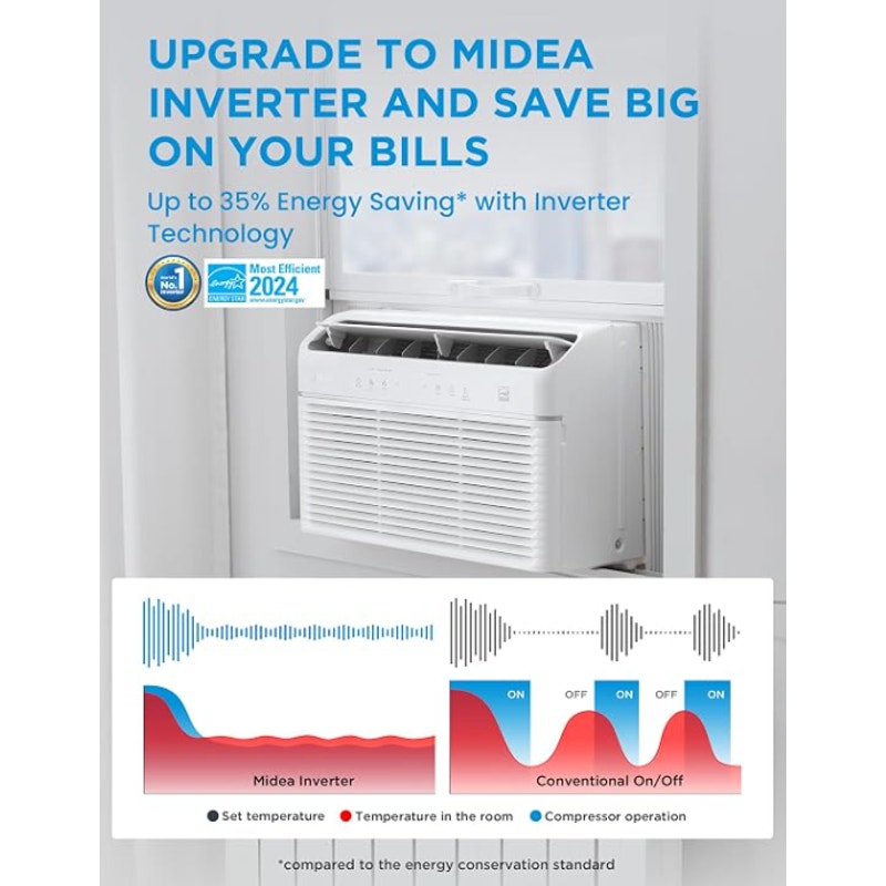 Midea 8,000 BTU Smart Inverter Air Conditioner Window Unit with Heat and Dehumidifier