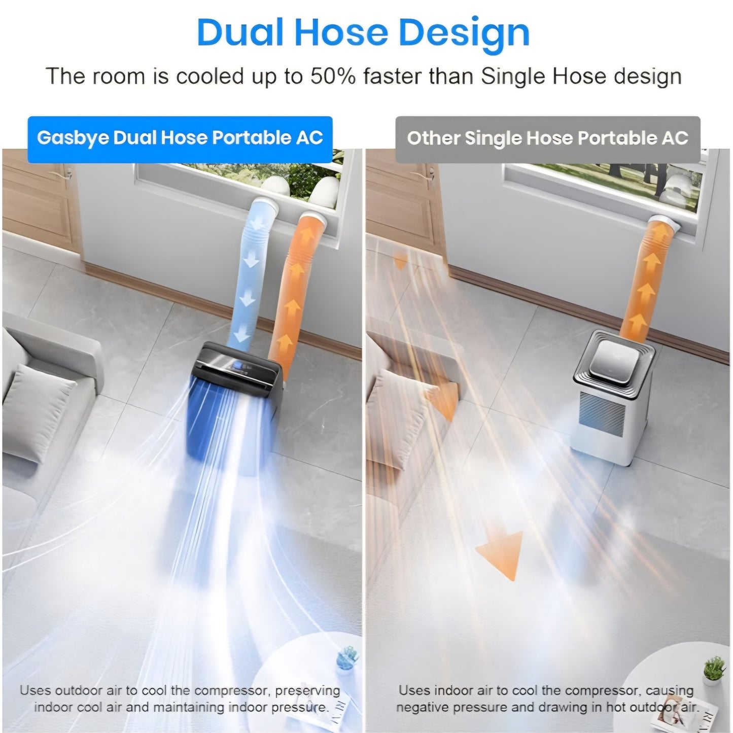 Gasbye Dual Hose Portable Air Conditioner, [2026 Upgraded] Full DC Inverter Compressor