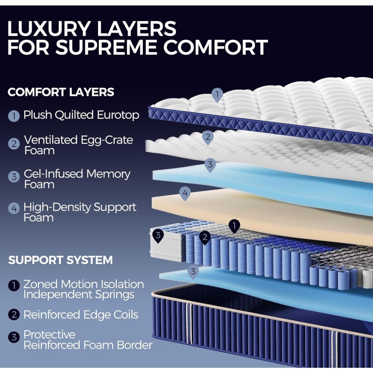 AGHODT Queen Mattress14 Inch Queen Size Hybrid Mattress in a Box, Medium Firm Memory Foam mattress,
