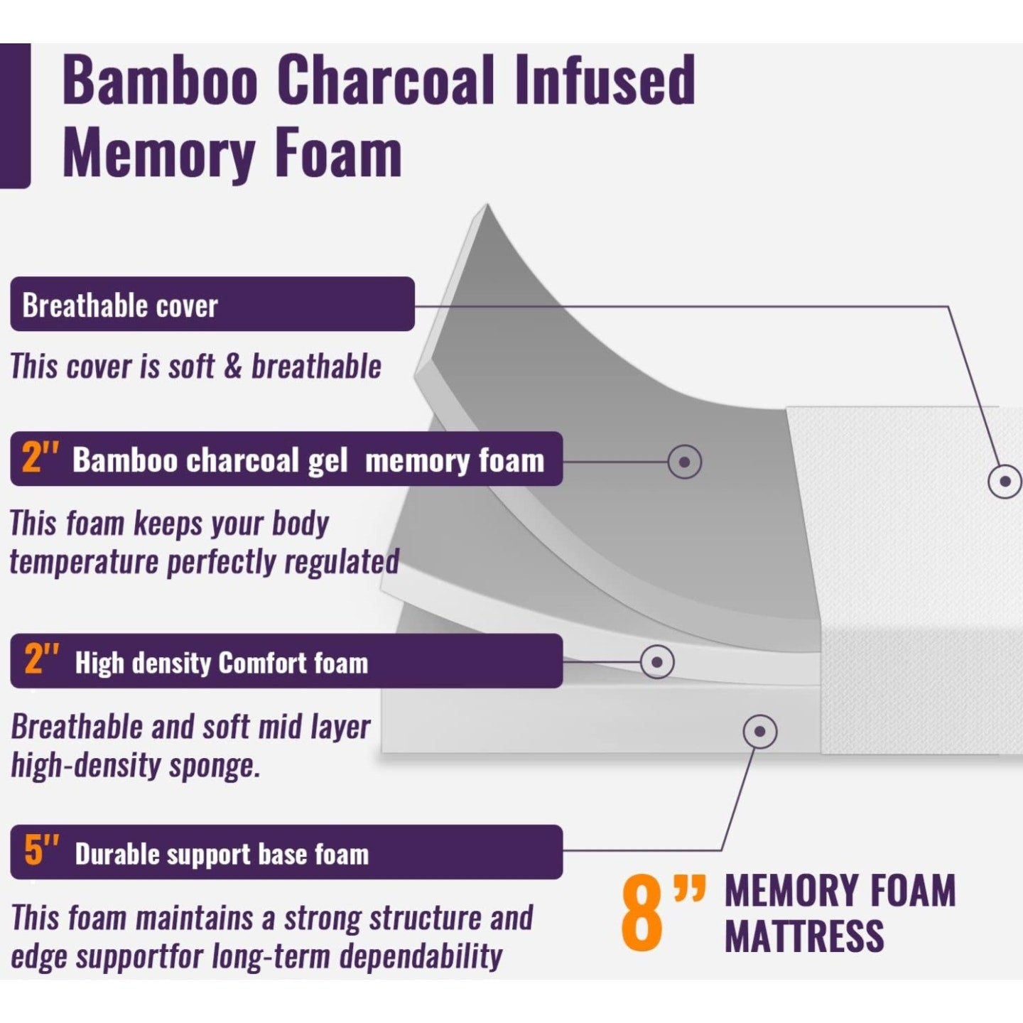 PayLessHere Memory Foam Queen Mattress Cooling Gel Bamboo Charcoal Infused Mattress 8 inch Mattress