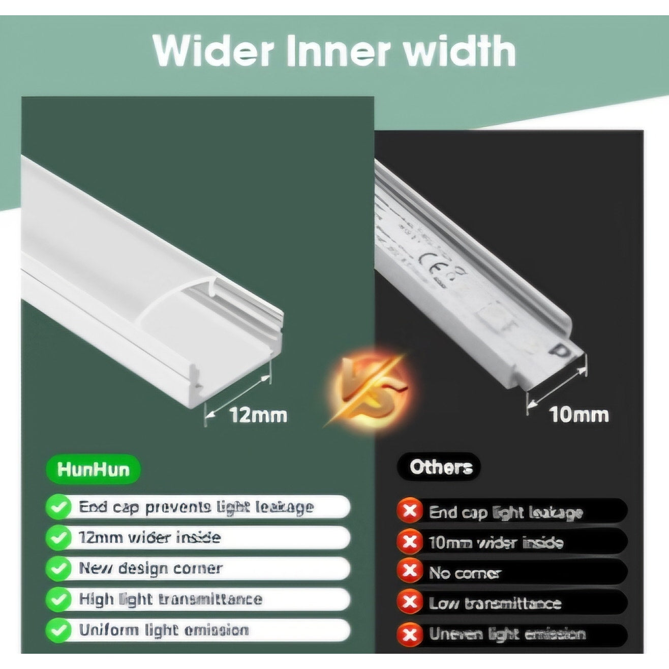 hunhun 10-Pack 6.6ft/2Meter U Shape White LED Aluminum Channel System with Milky Cover