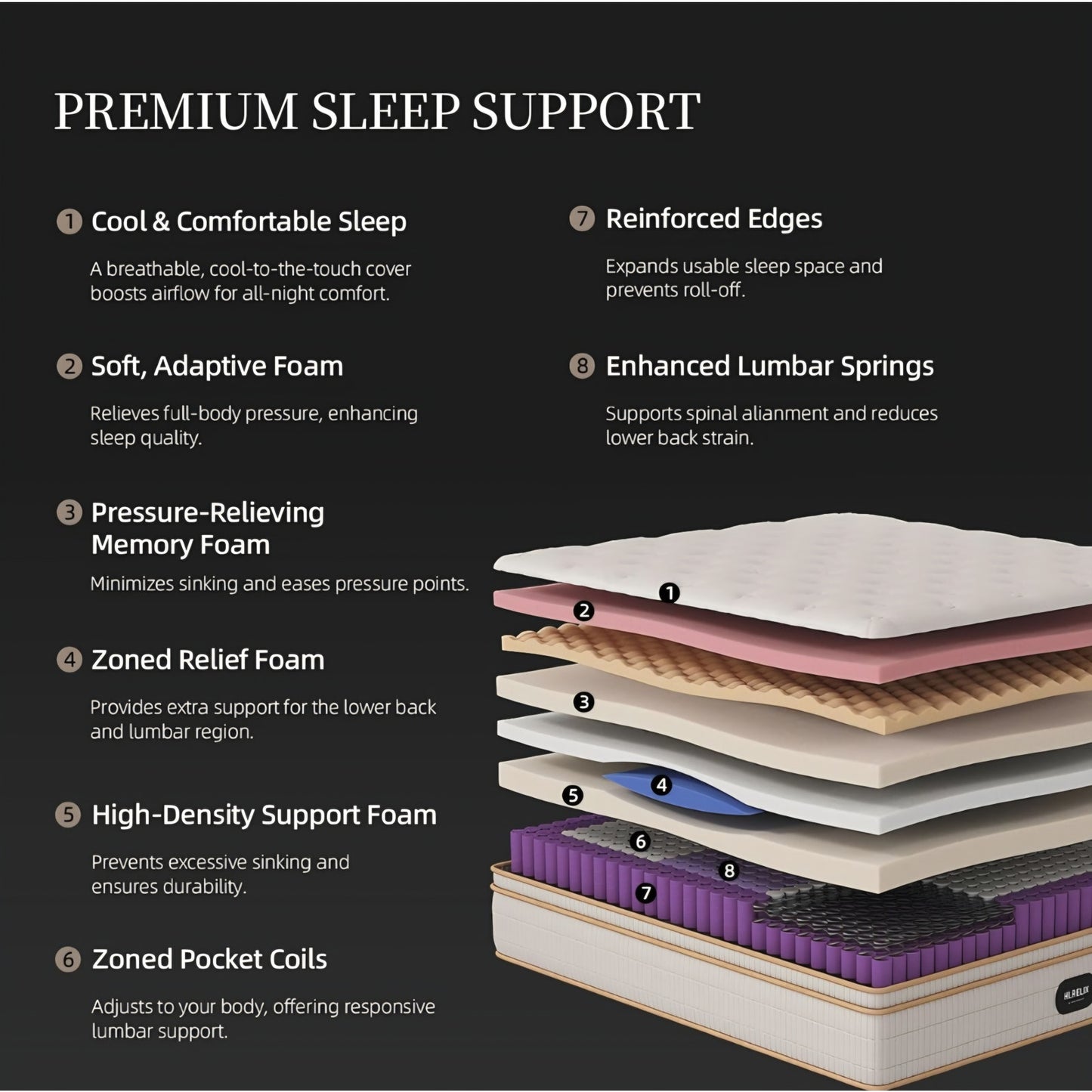 Queen 14 Inch Hirelix Hybrid Mattress, Cooling Gel Memory Foam, Pressure Relief,