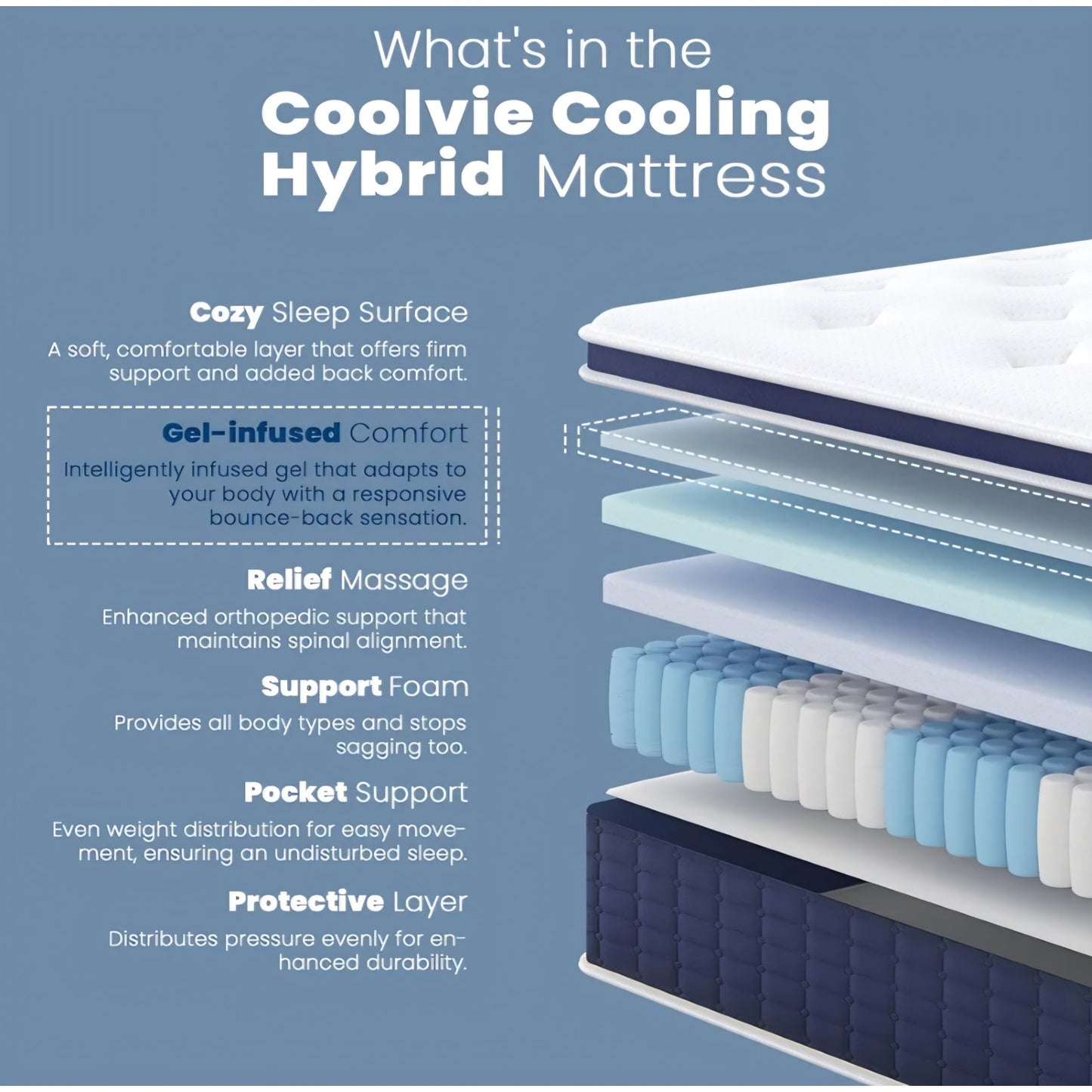Coolvie 14 Inch King Mattress, Medium Plush Gel Memory Foam Mattress Hybrid, Double Cooling King