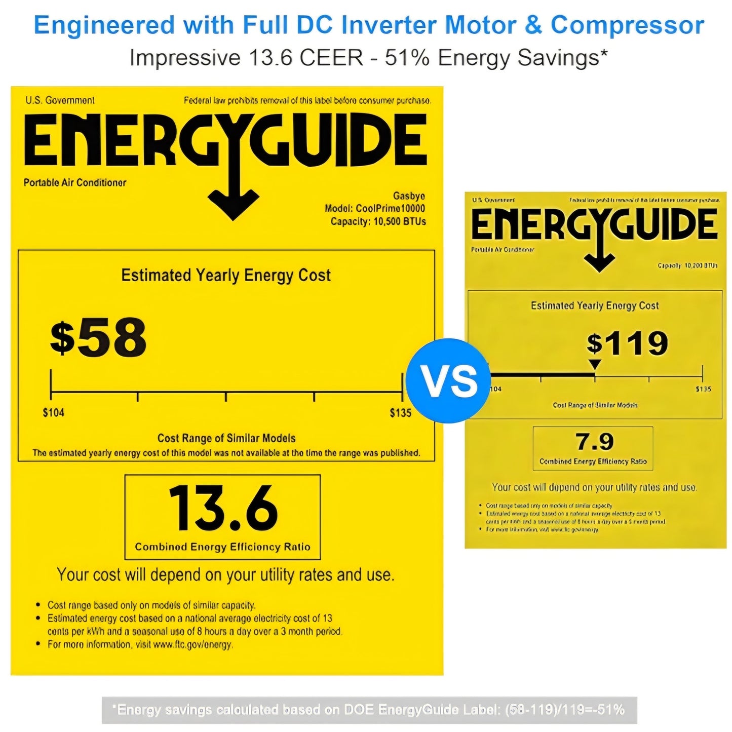 Gasbye Dual Hose Portable Air Conditioner, [2026 Upgraded] Full DC Inverter Compressor