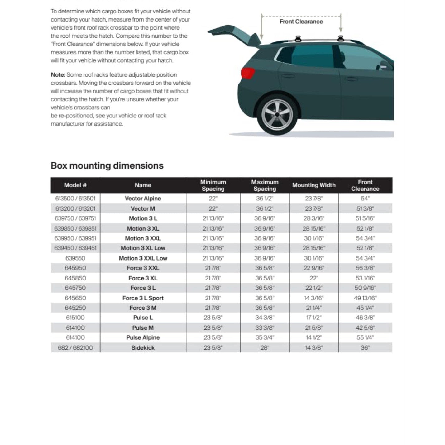 Thule Motion 3 Rooftop Box