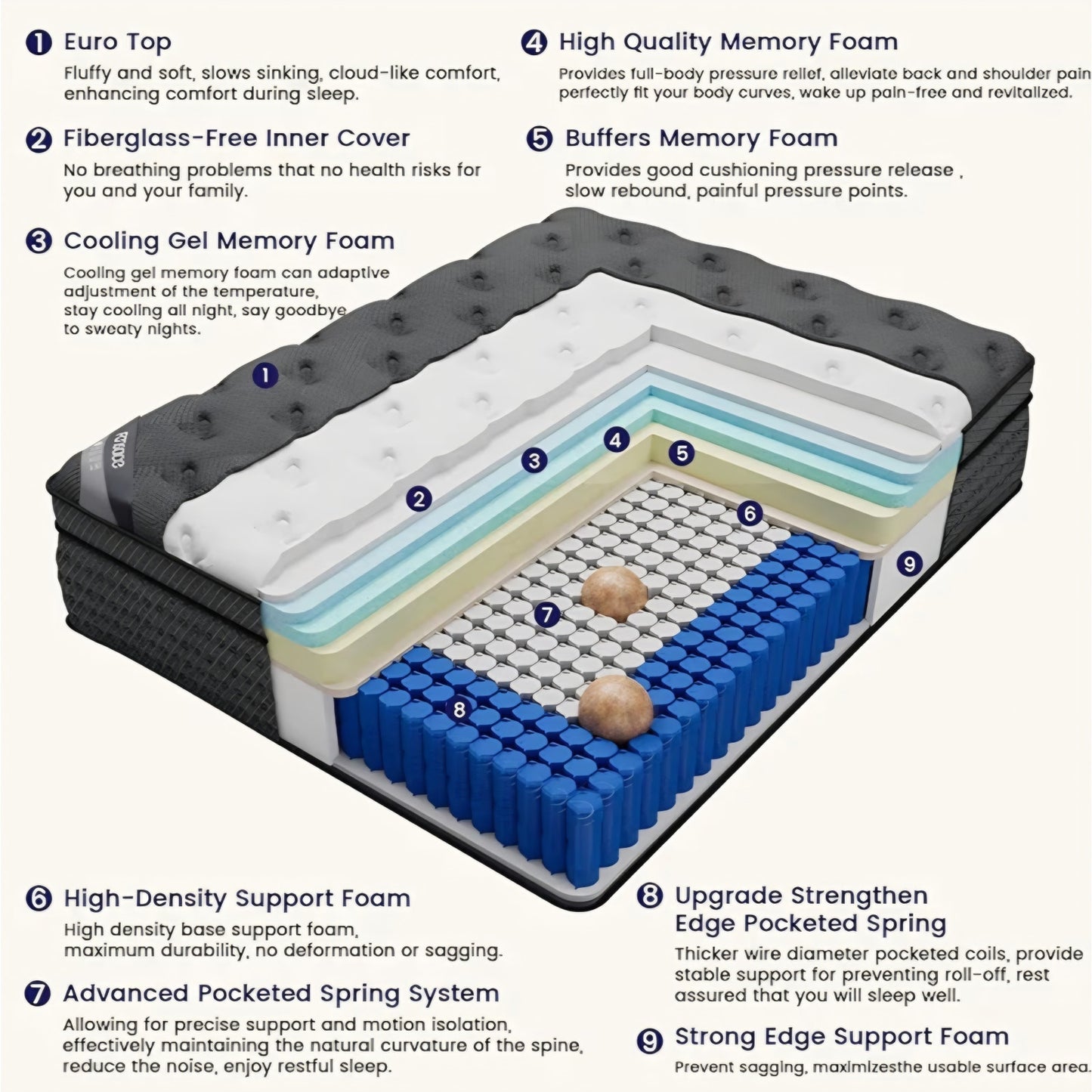 King Size Mattress (High-End Upgraded) Hotel-Level Luxury 16 Inch Hybrid King Mattress In A Box