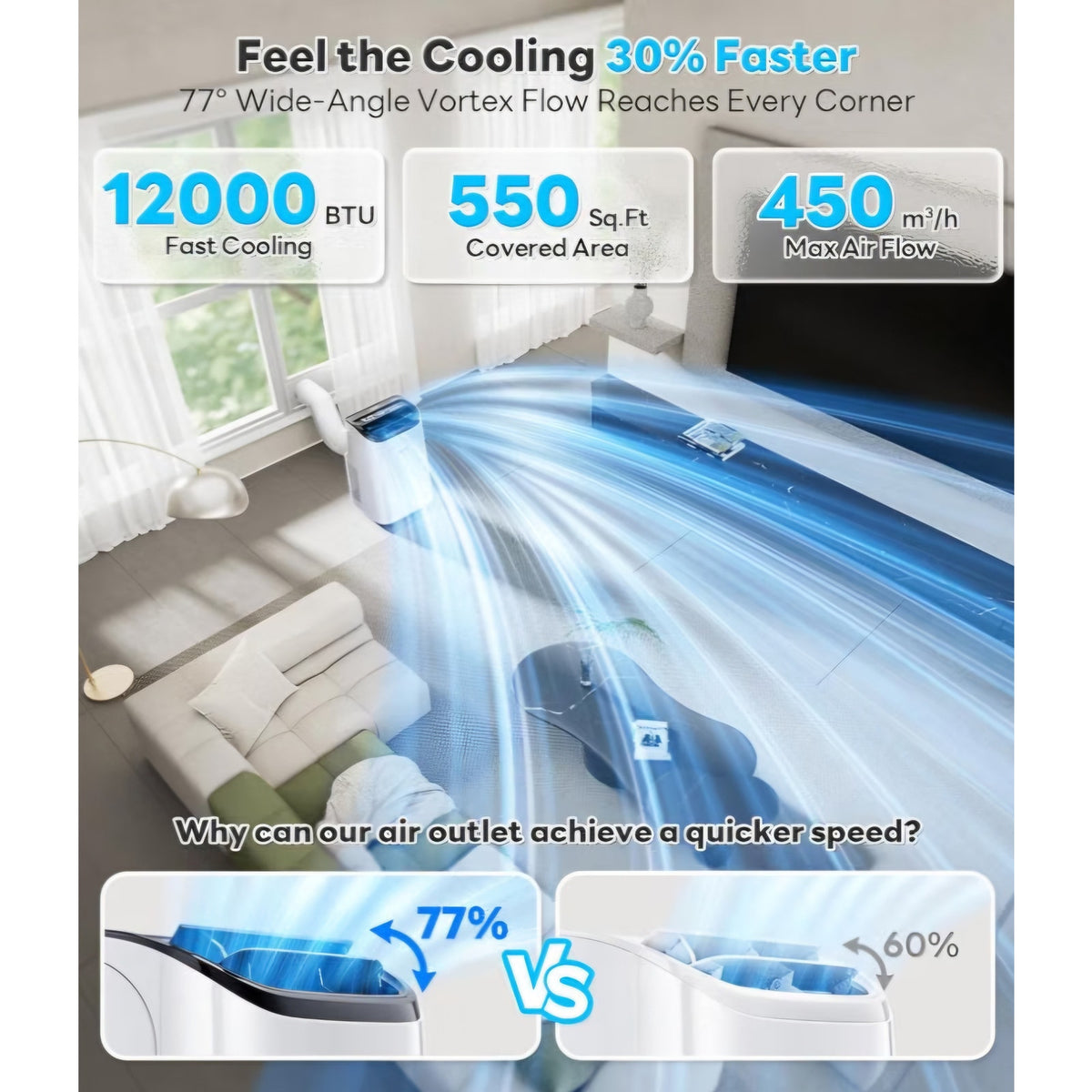 12,000 BTU Portable Air Conditioner Cools Up to 550 Sq.Ft, Auto-Evaporation Low Noise Portable AC