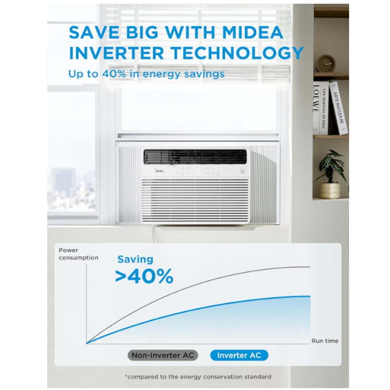 Midea 18,000 BTU Smart Inverter 208/230V Window Air Conditioner