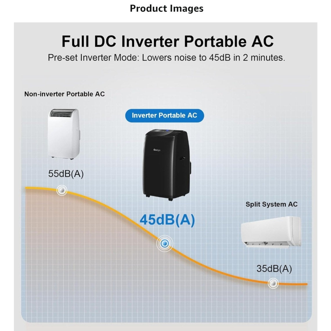 Dual Hose Portable Air Conditioner, [2025 Upgraded] Full DC Inverter Compressor, Energy-Saving 13.6