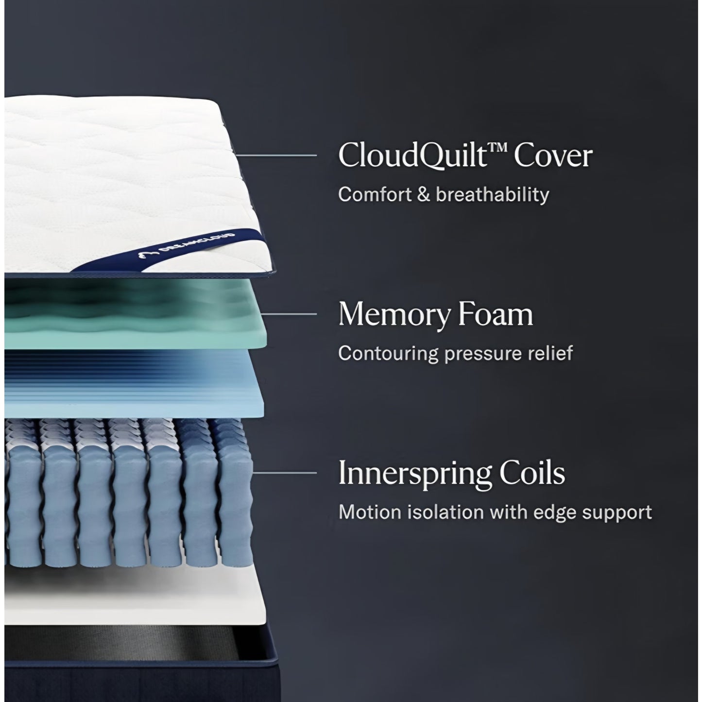 DreamCloud Classic 12" Queen Mattress - Luxury Hybrid Gel Memory Foam - 365 Night Trial