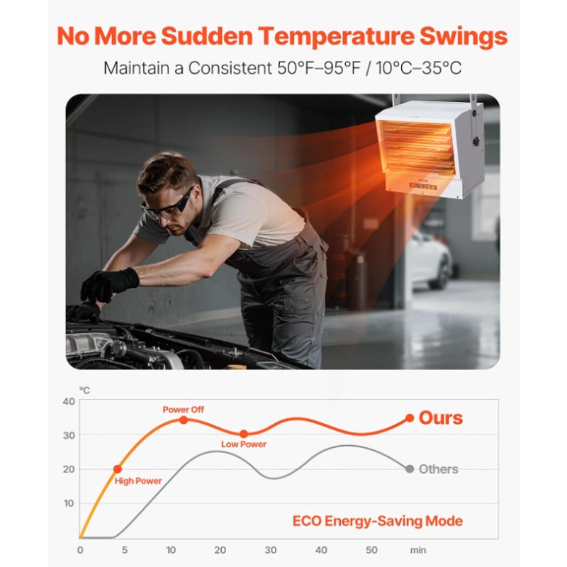 Electric Garage Heater, Protection Wall/Ceiling Mounted Shop Heater For Indoor Workshop Warehouse