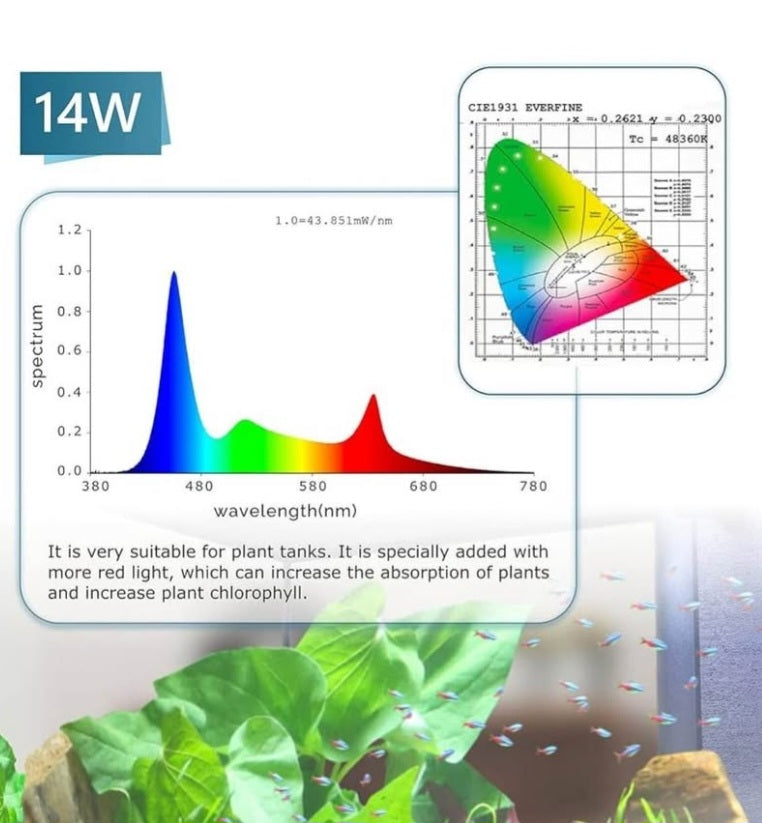 Hygger Clip On 24/7 Lighting Aquarium LED Light, 14W Sunrise-Daylight-Moonlight and DIY Mode, Adjustable Timer / Brightness Fish Tank Light with 7 Colors for Planted Tank