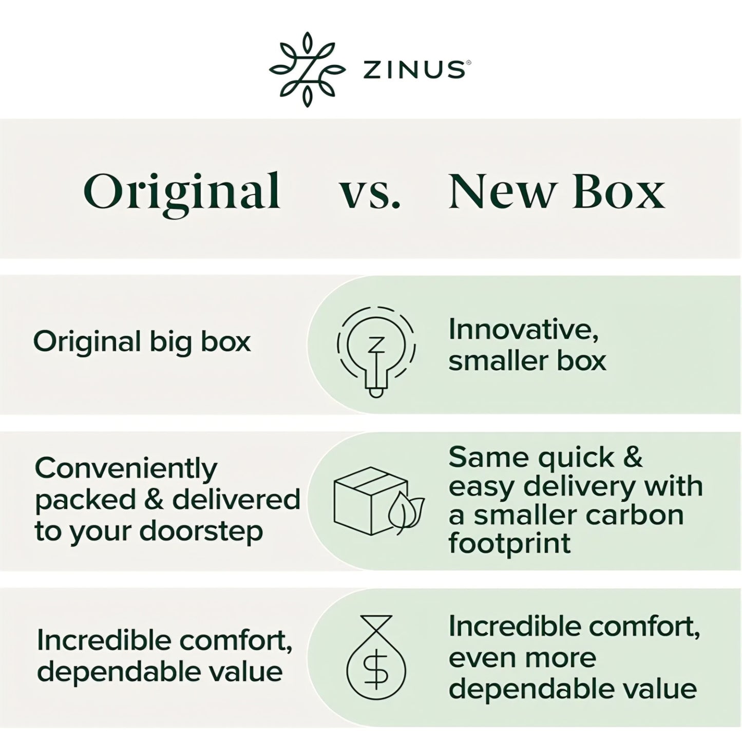 ZINUS 6 Inch Green Tea Cooling Memory Foam Mattress [New Version], Full, Fiberglass Free, Medium Firmness, Cooling Gel Foam, Certified Safe Foams & Fabric, Mattress in A Box Amazon's Choice