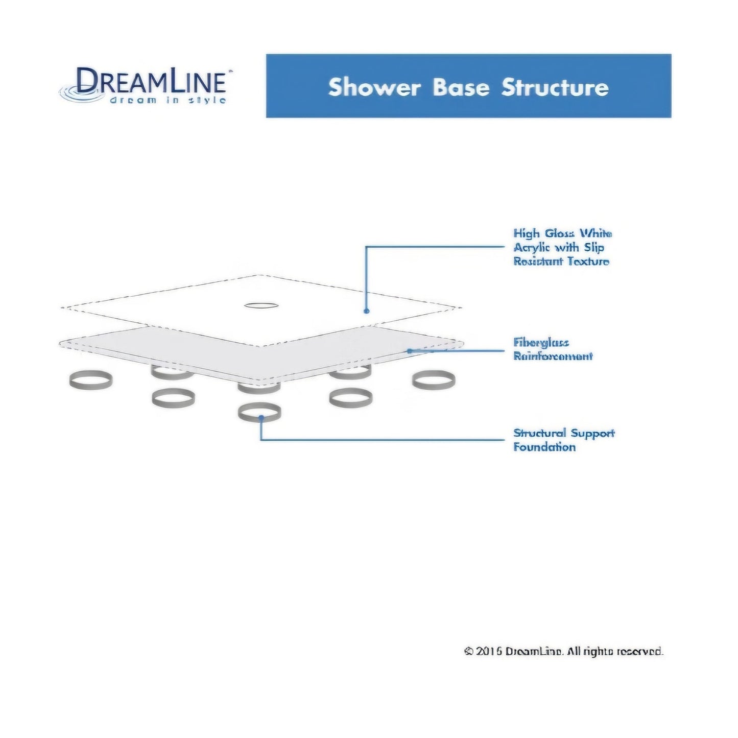 DreamLine SlimLine 32 in. D x 60 in. W x 2 3/4 in. H Center Drain Single Threshold Shower Base