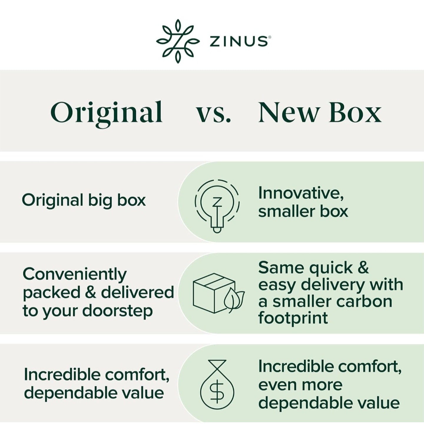 ZINUS 10 Inch Green Tea Essential Memory Foam Mattress [New Version], Queen, Fiberglass Free, Mediu
