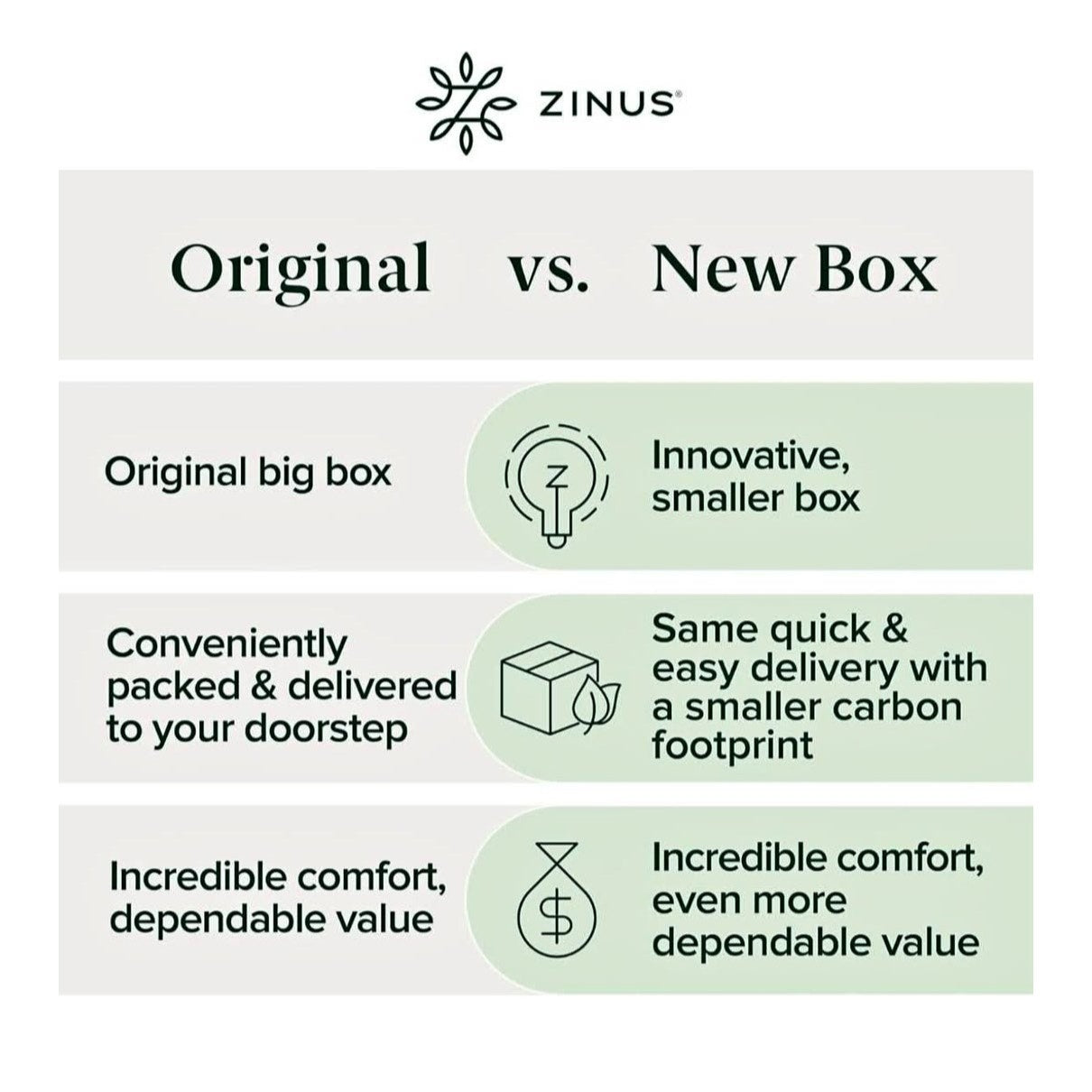 ZINUS 12 Inch Green Tea Memory Foam Mattress Queen