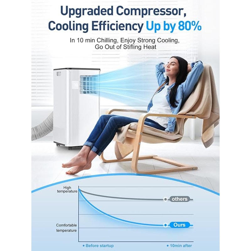 Portable Air Conditioners - 2026 Upgraded 10000 BTU for Room up to 450 Sq. Ft, 3 in 1 AC Unit.