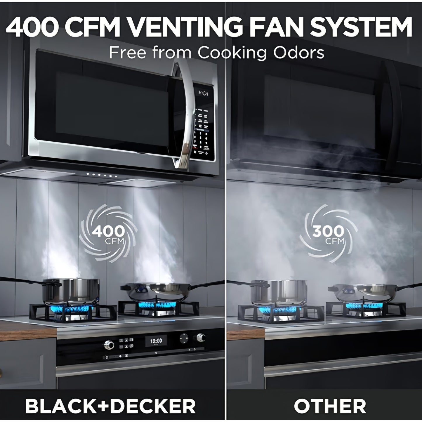 BLACK+DECKER  Over The Range Microwave Oven with One Touch