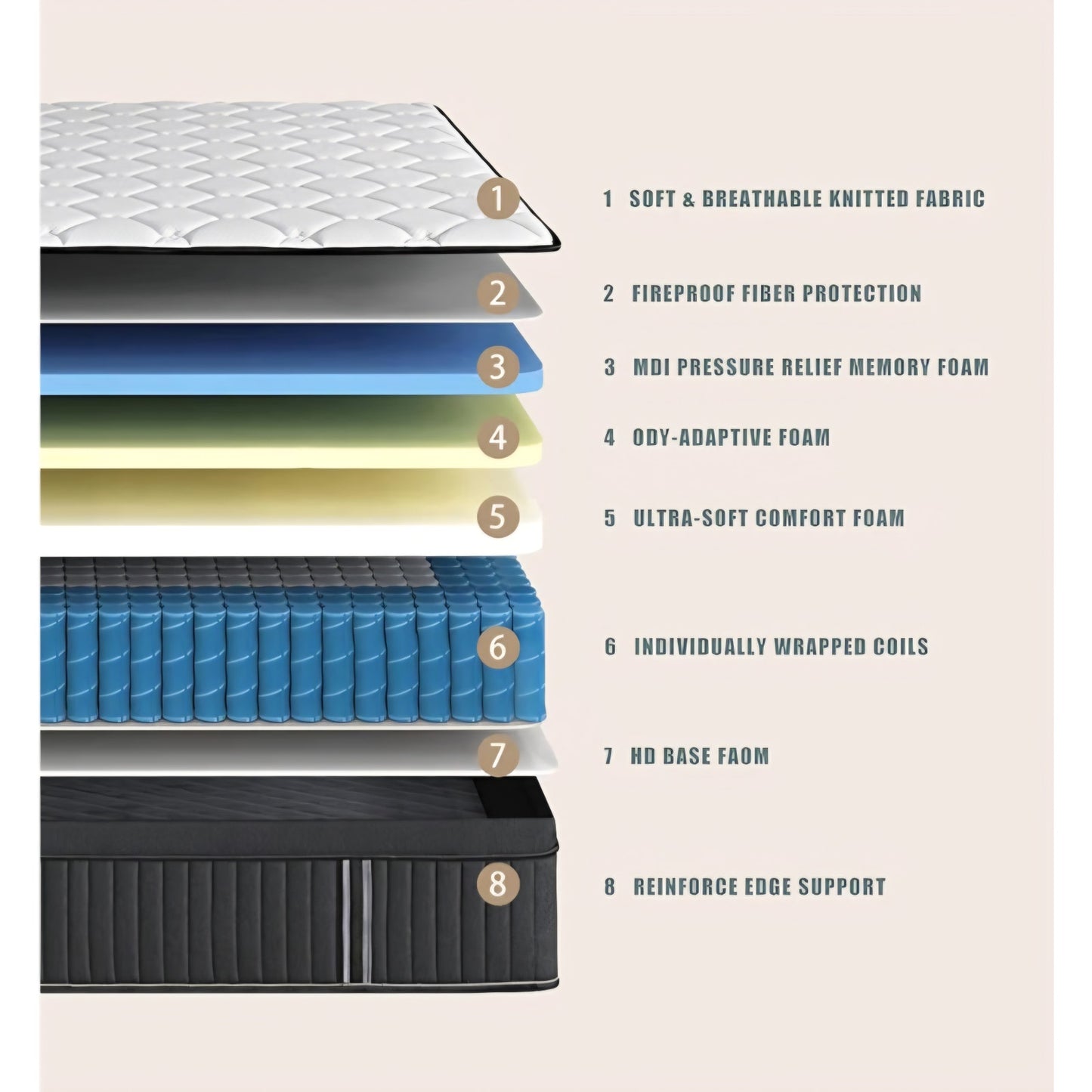Full Size Mattress,12 Inch Hybrid Full Mattress in a Box with Memory Foam & Individual PocketSpring